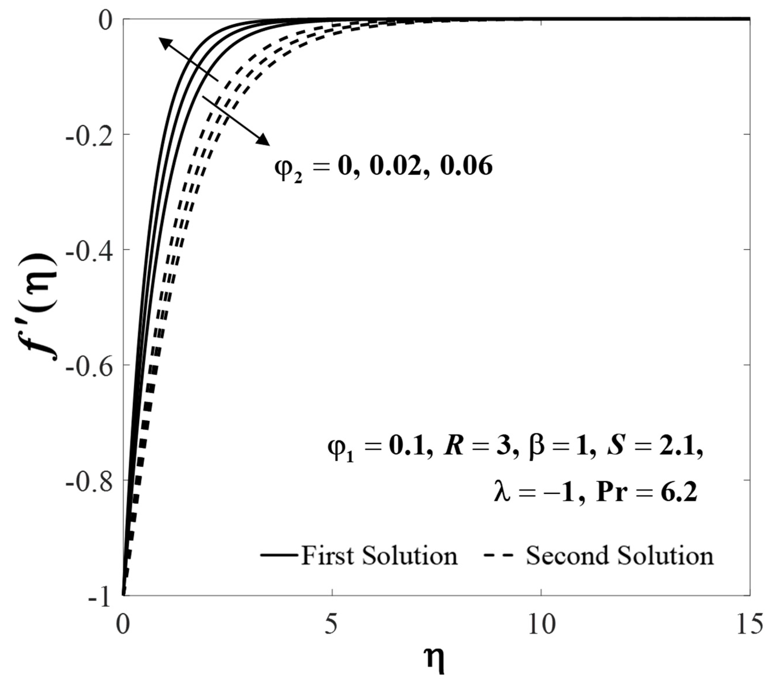 Symmetry 15 01318 g010