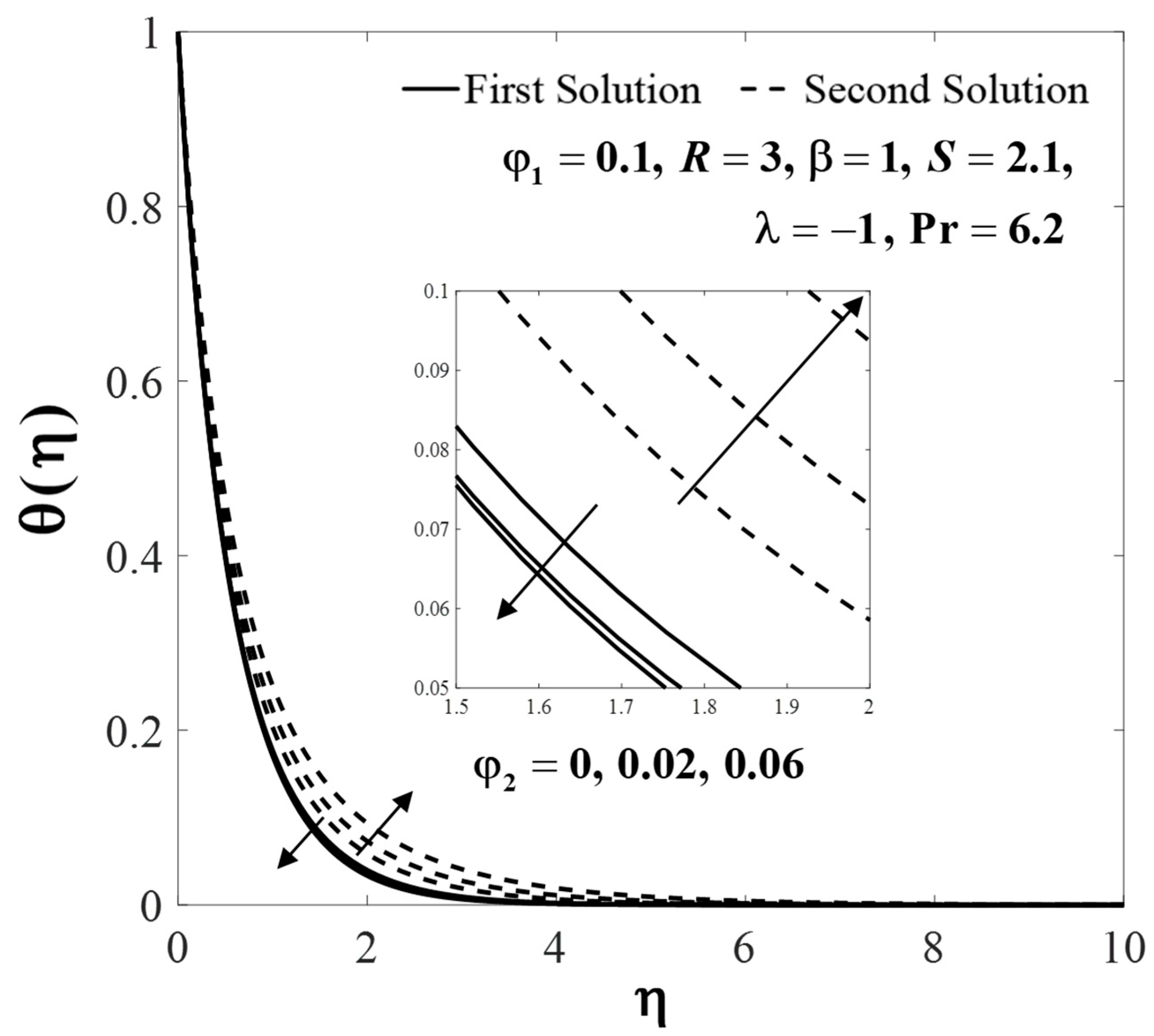 Symmetry 15 01318 g011