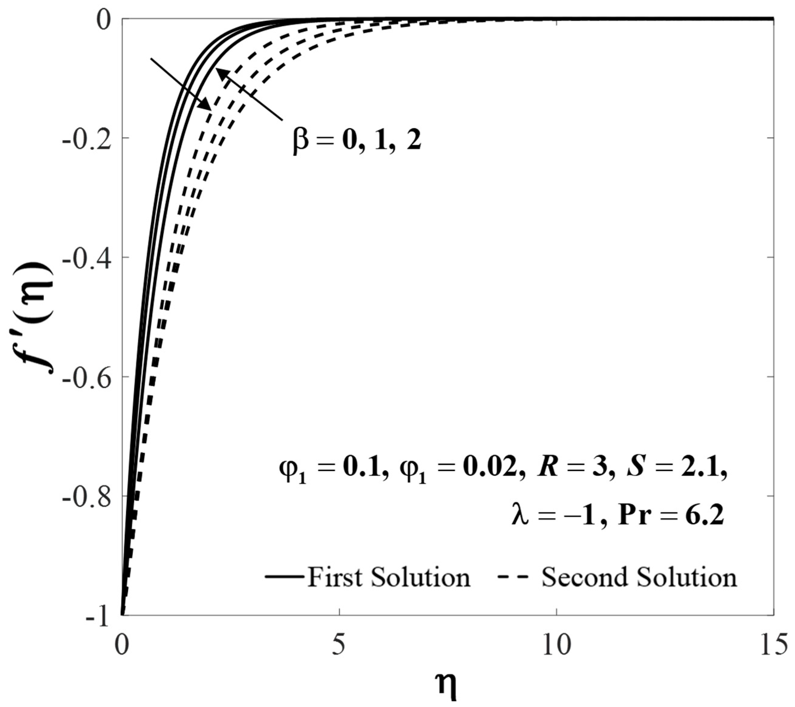 Symmetry 15 01318 g012