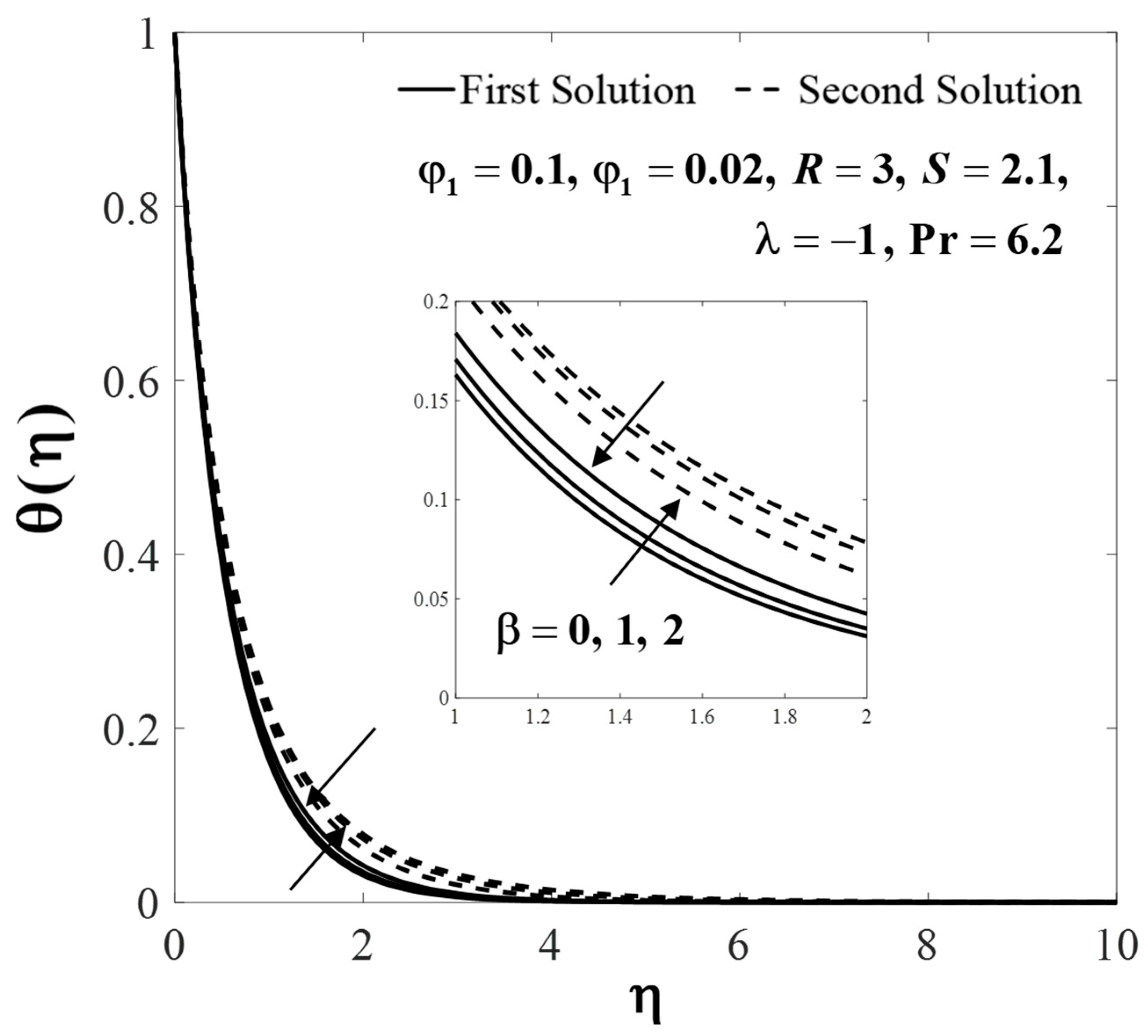 Symmetry 15 01318 g013