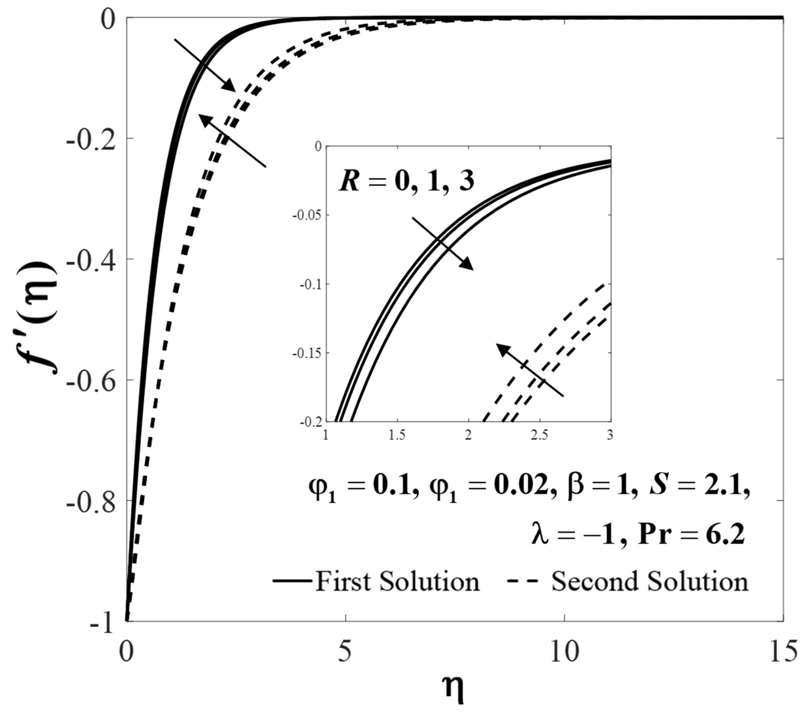 Symmetry 15 01318 g014