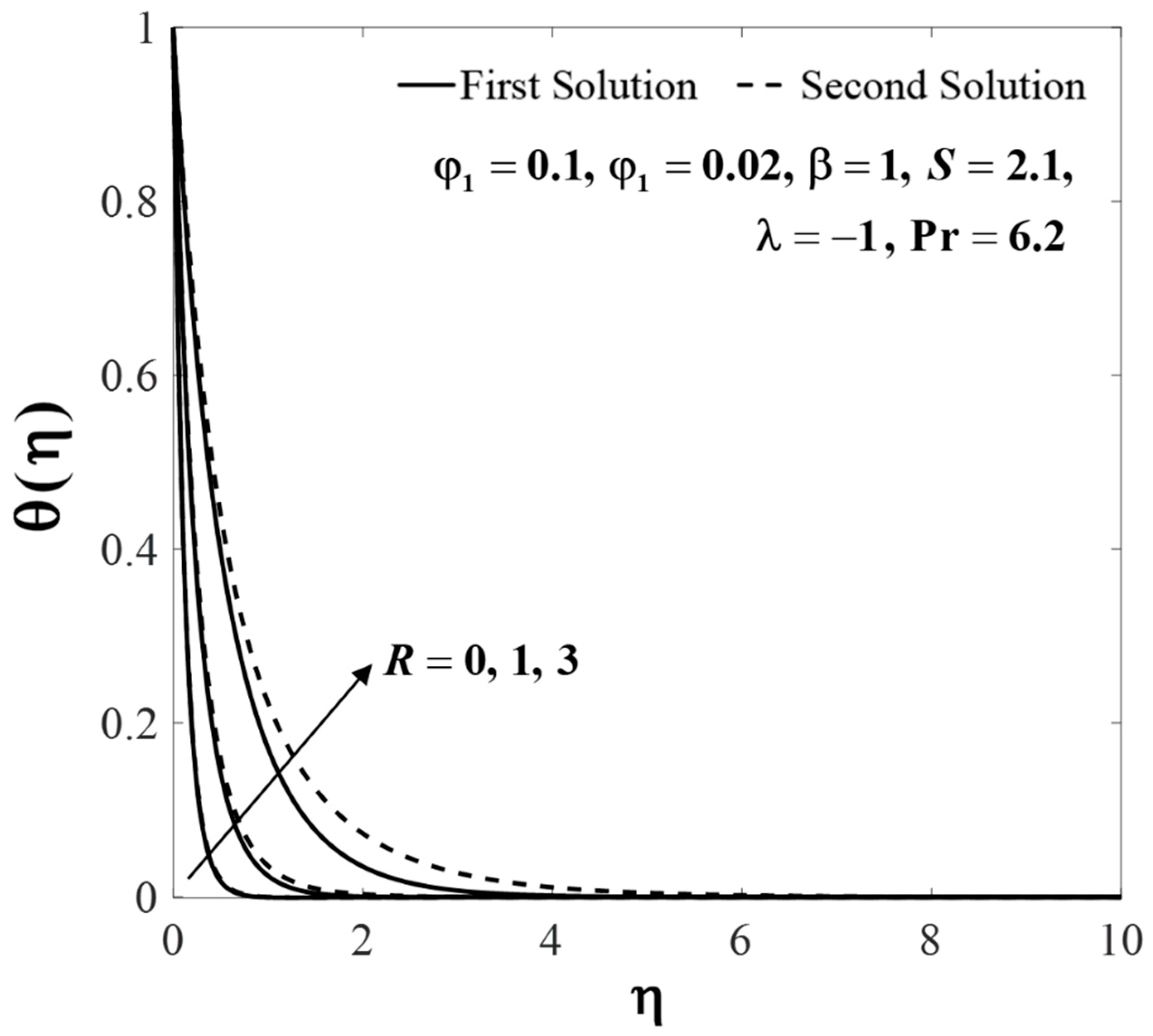 Symmetry 15 01318 g015