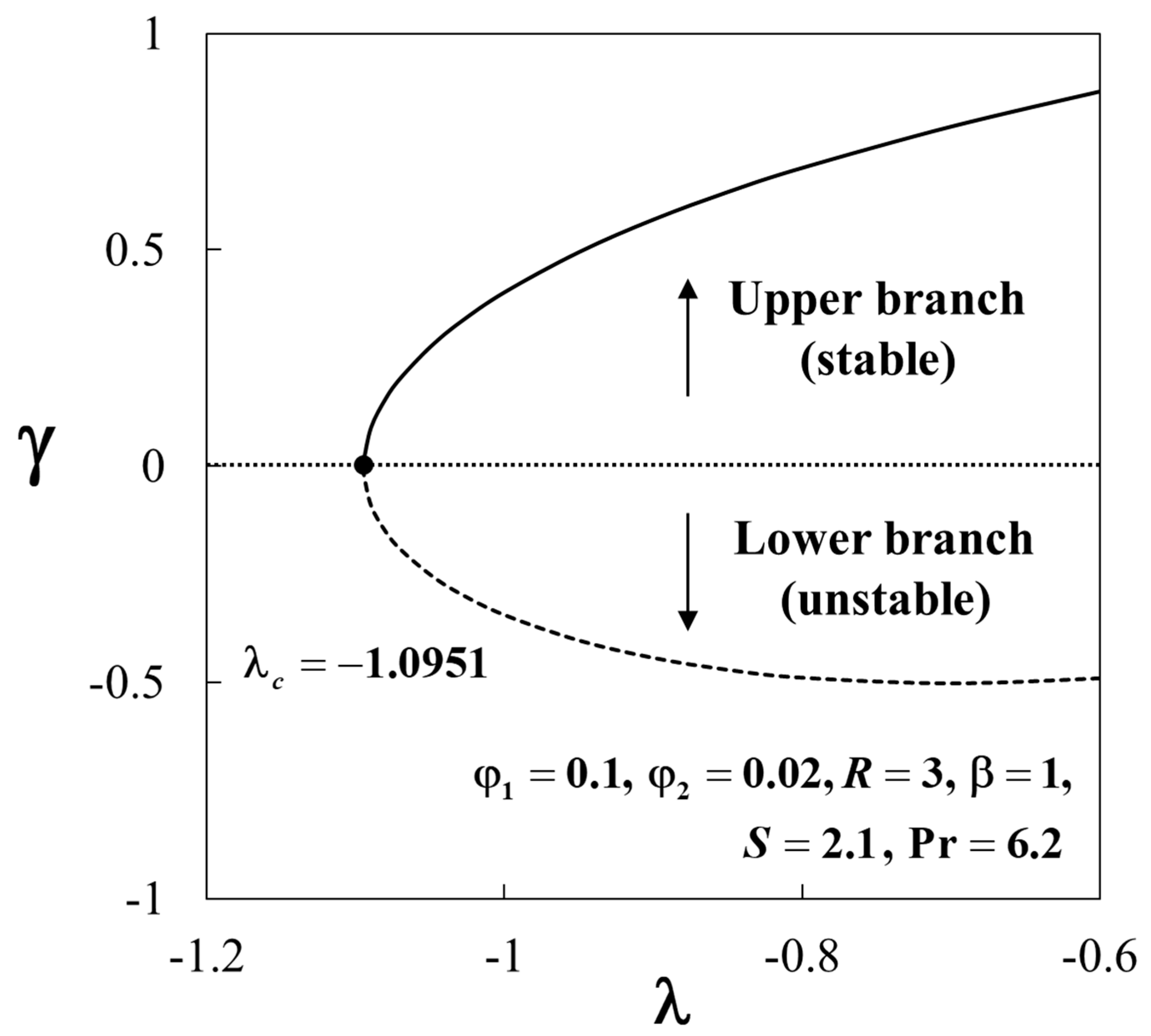 Symmetry 15 01318 g016