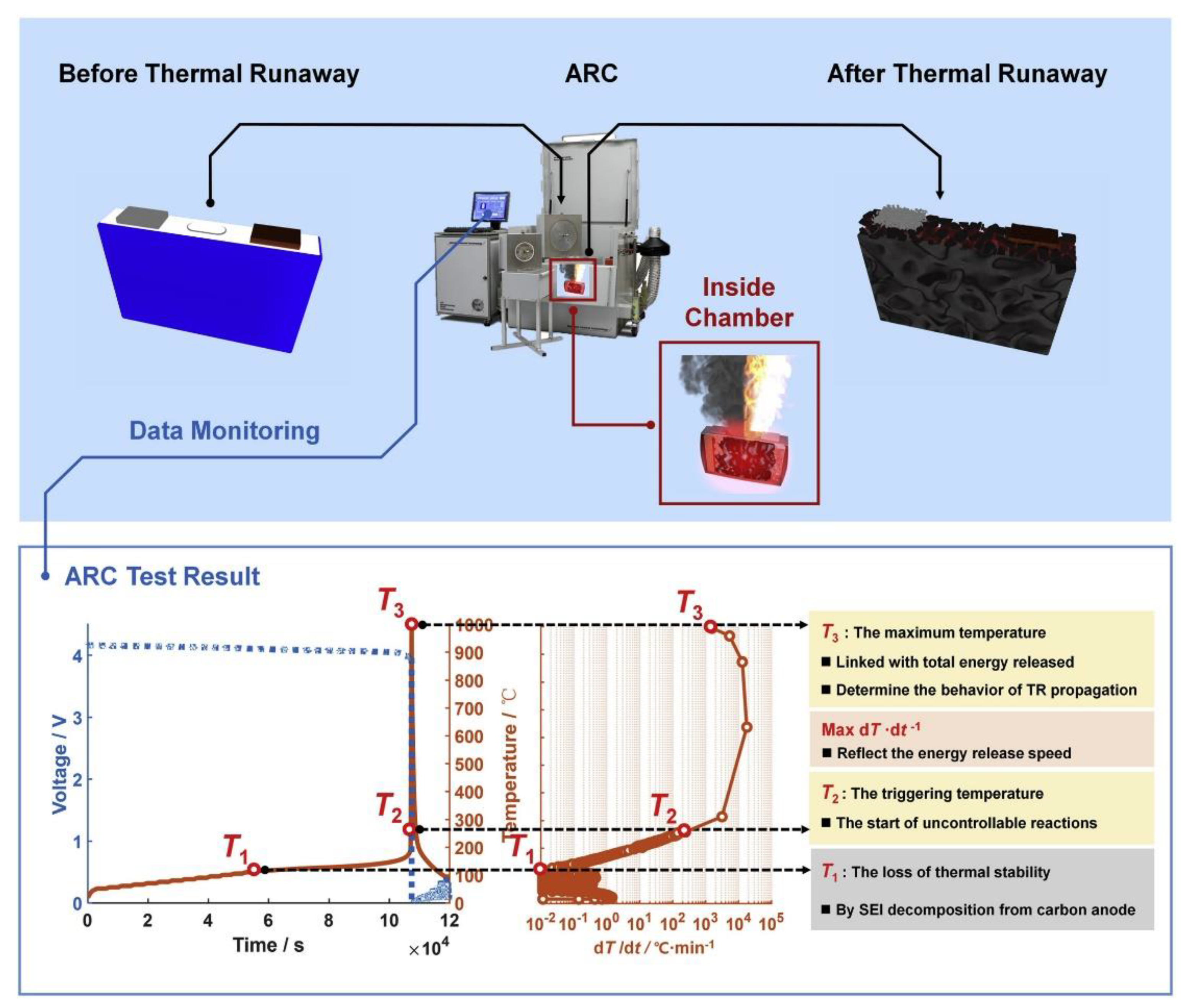 Symmetry | Free Full-Text | A Review of Advanced Cooling Strategies for Battery  Thermal Management Systems in Electric Vehicles