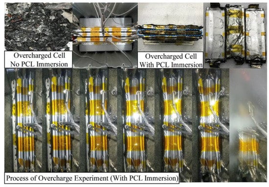 Reverse layered air flow for Li-ion battery thermal management -  ScienceDirect