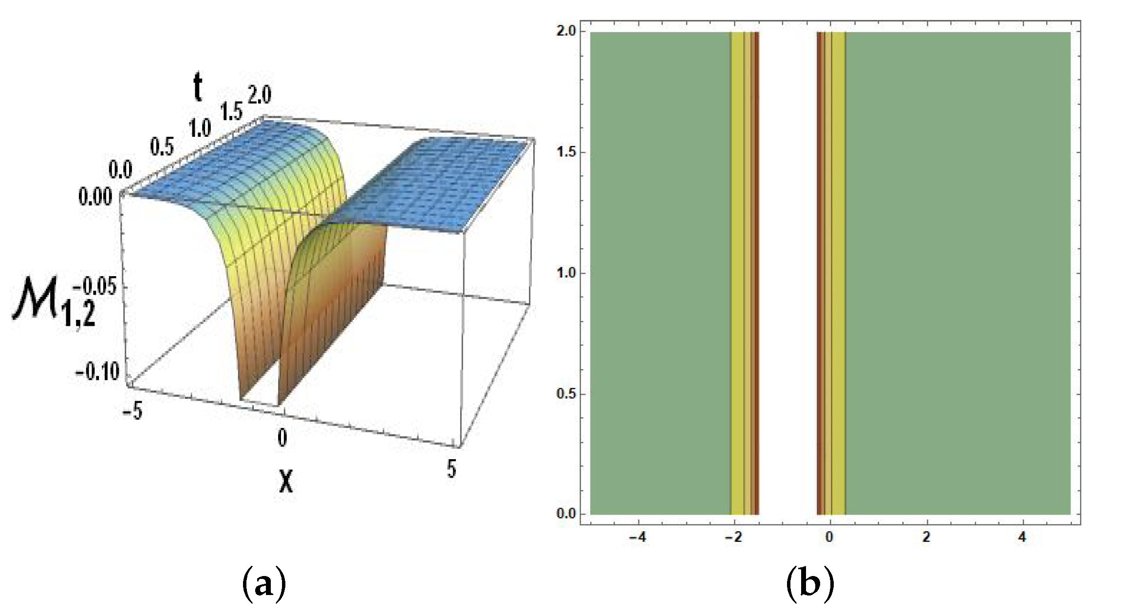 Symmetry 15 01364 g002a Symmetry 15 01364 g002a