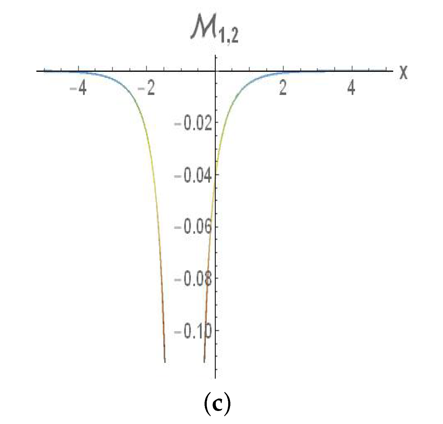 Symmetry 15 01364 g002b Symmetry 15 01364 g002b