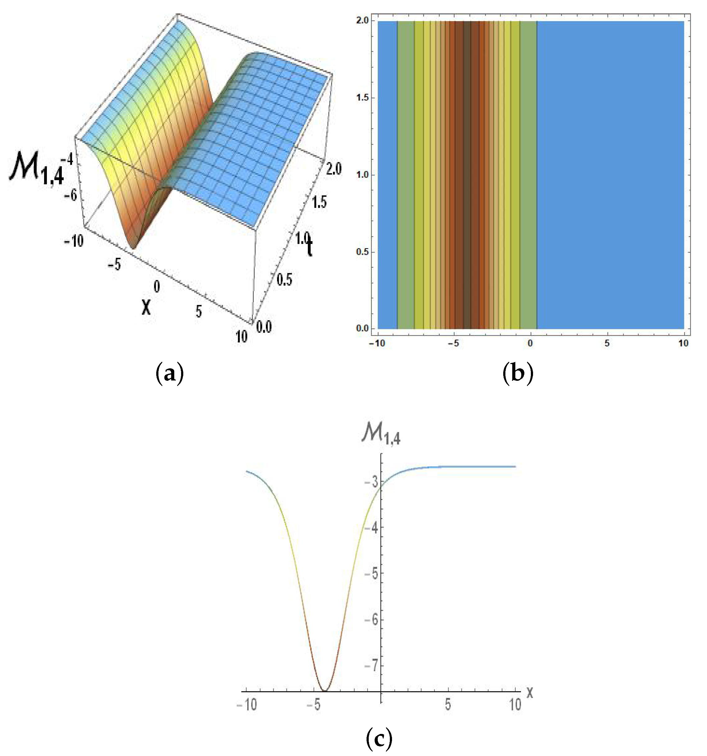Symmetry 15 01364 g004 Symmetry 15 01364 g004