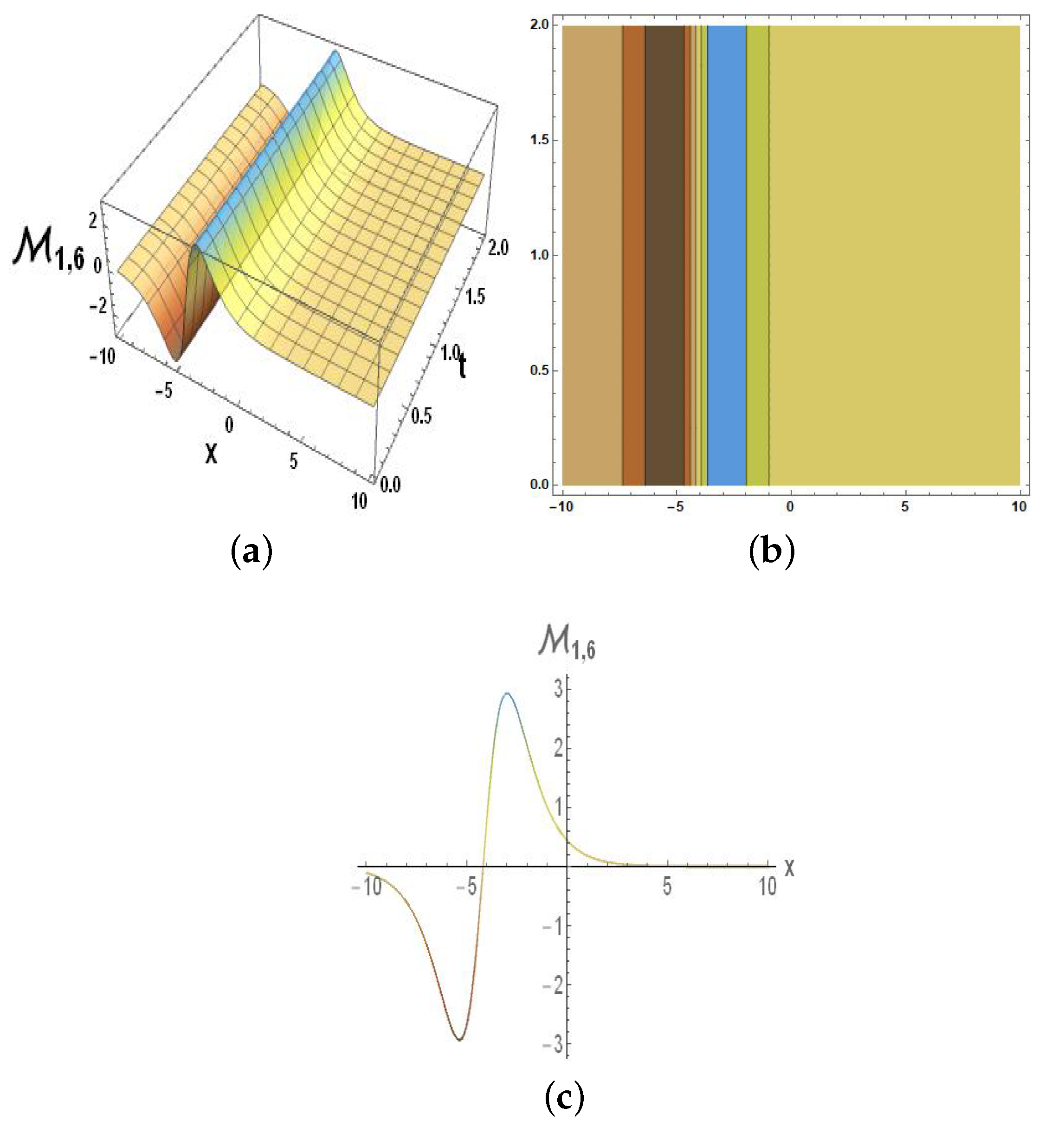 Symmetry 15 01364 g006 Symmetry 15 01364 g006