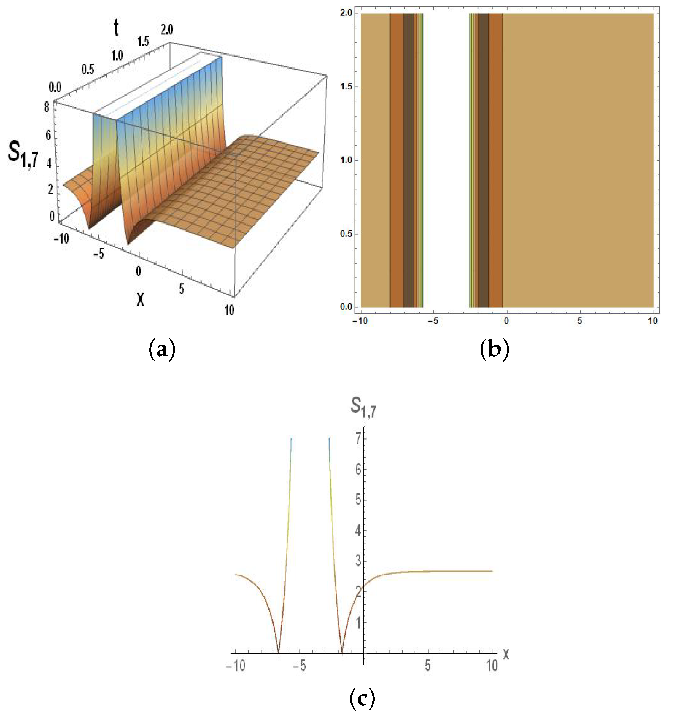 Symmetry 15 01364 g007 Symmetry 15 01364 g007