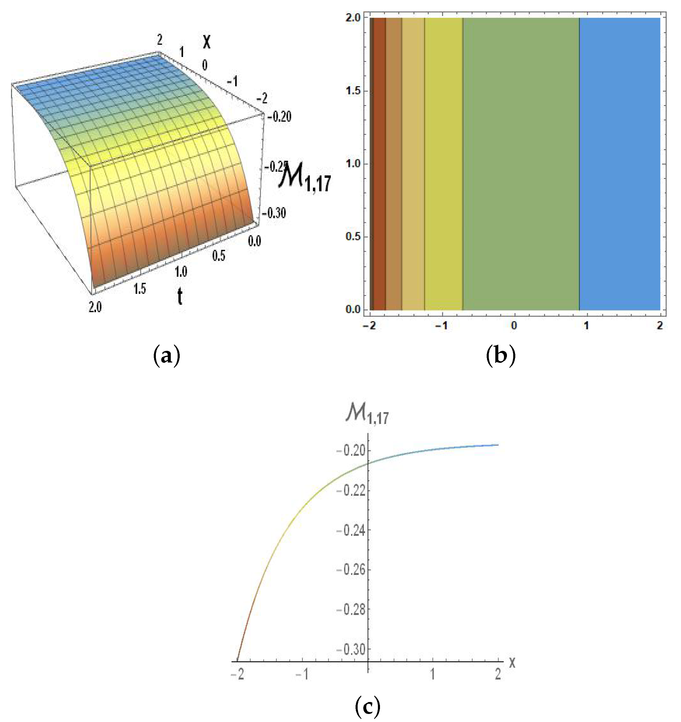 Symmetry 15 01364 g012 Symmetry 15 01364 g012