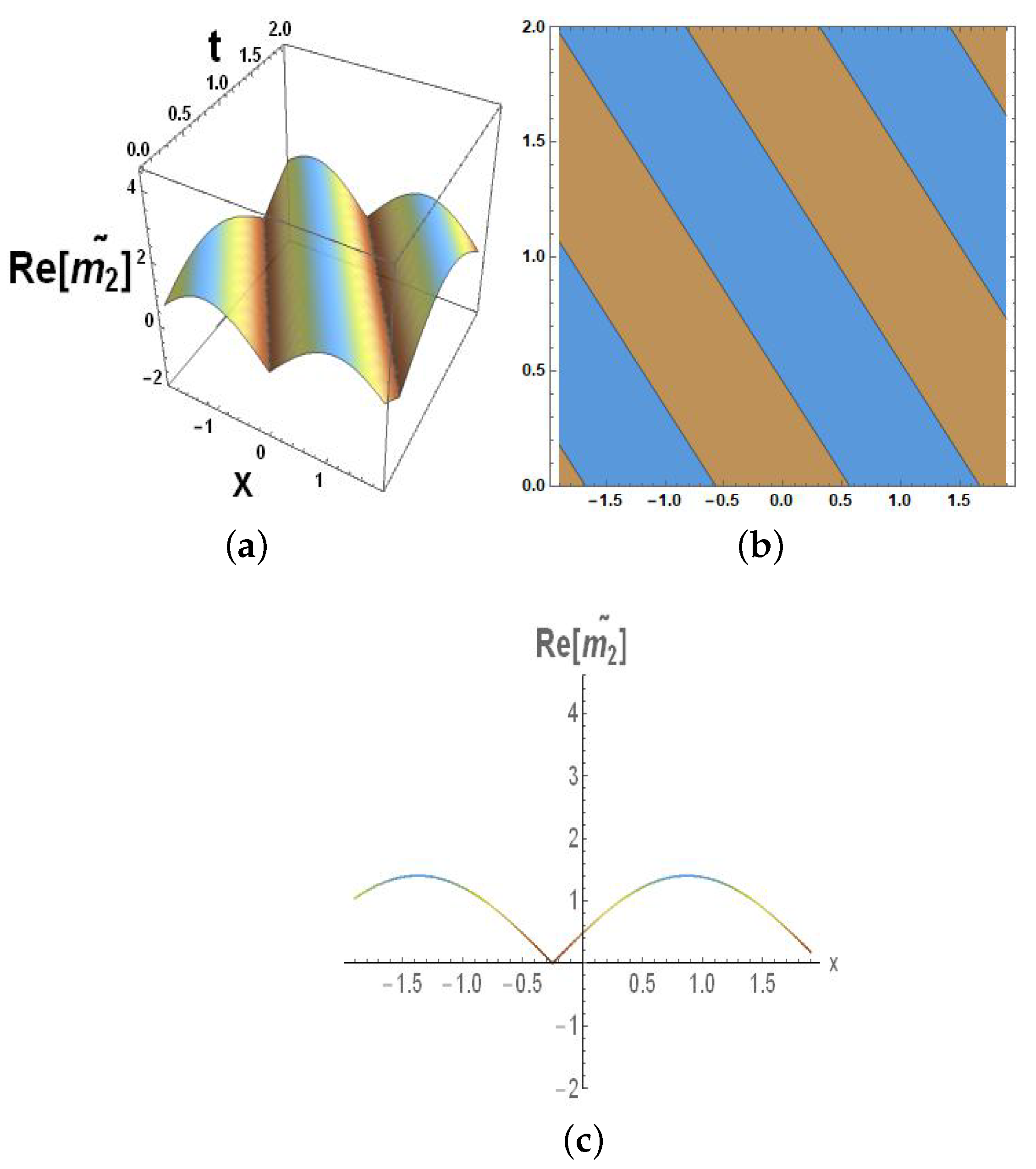 Symmetry 15 01364 g016 Symmetry 15 01364 g016