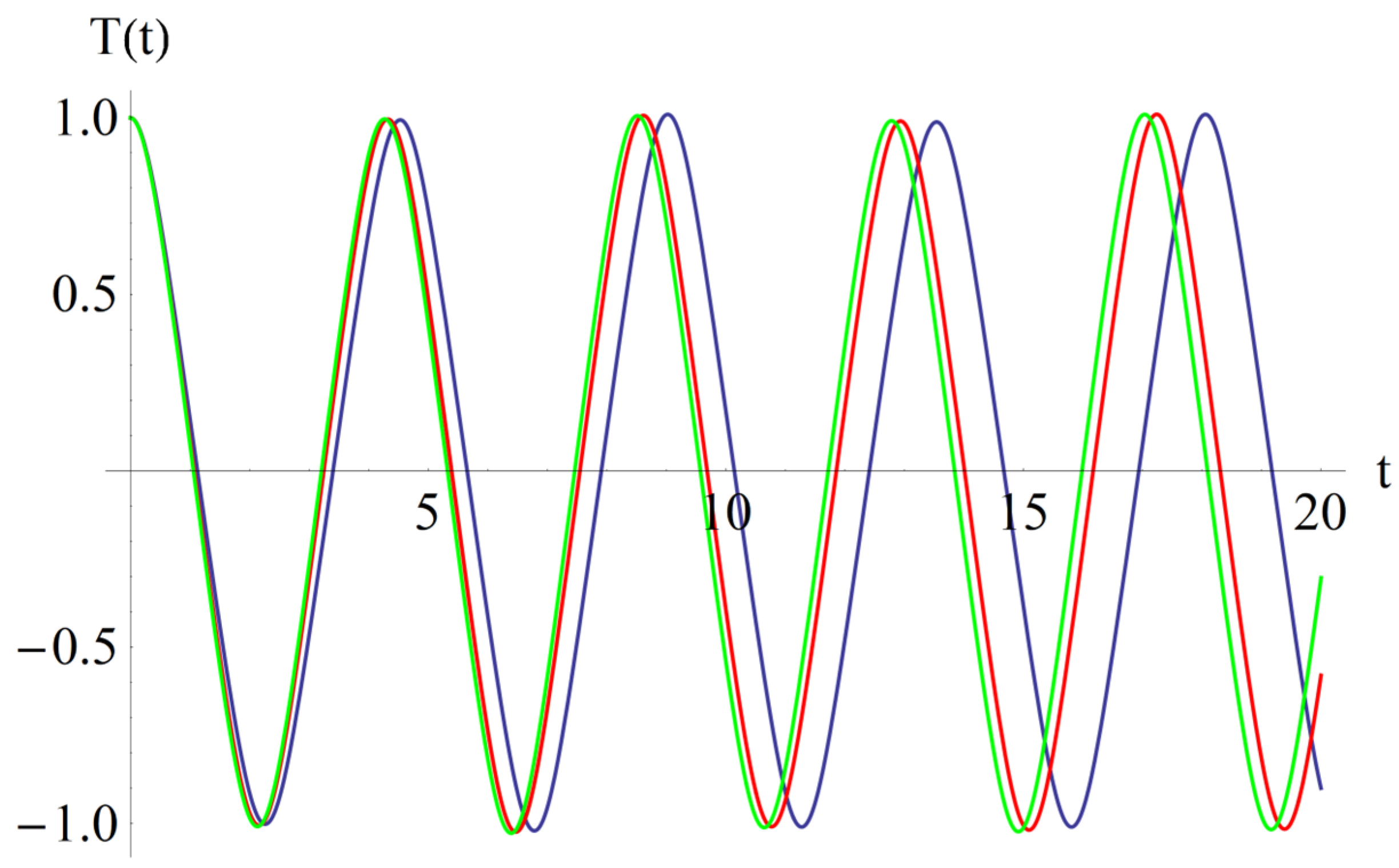 Symmetry 15 01376 g003 Symmetry 15 01376 g003