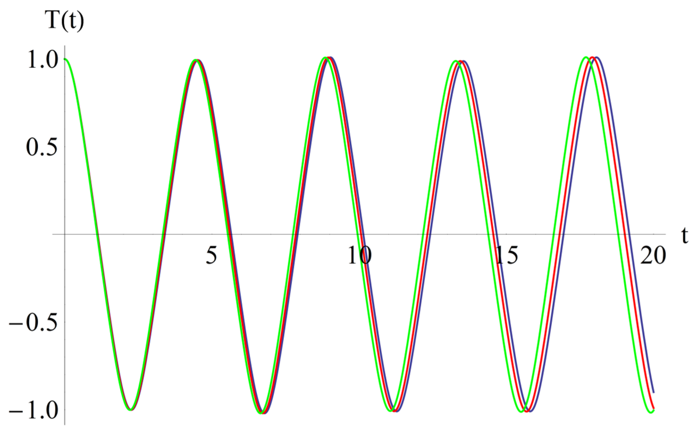 Symmetry 15 01376 g005 Symmetry 15 01376 g005