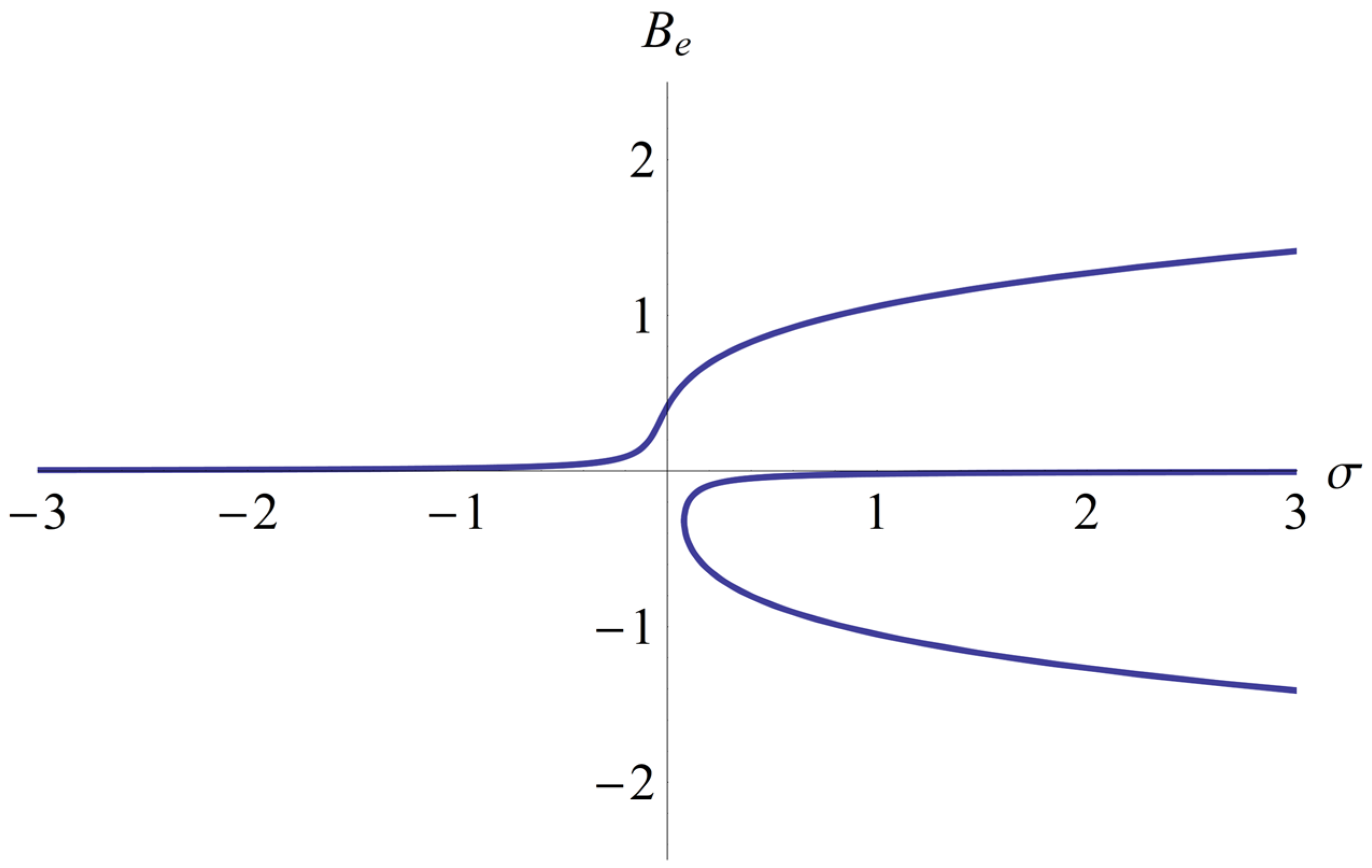 Symmetry 15 01376 g007 Symmetry 15 01376 g007