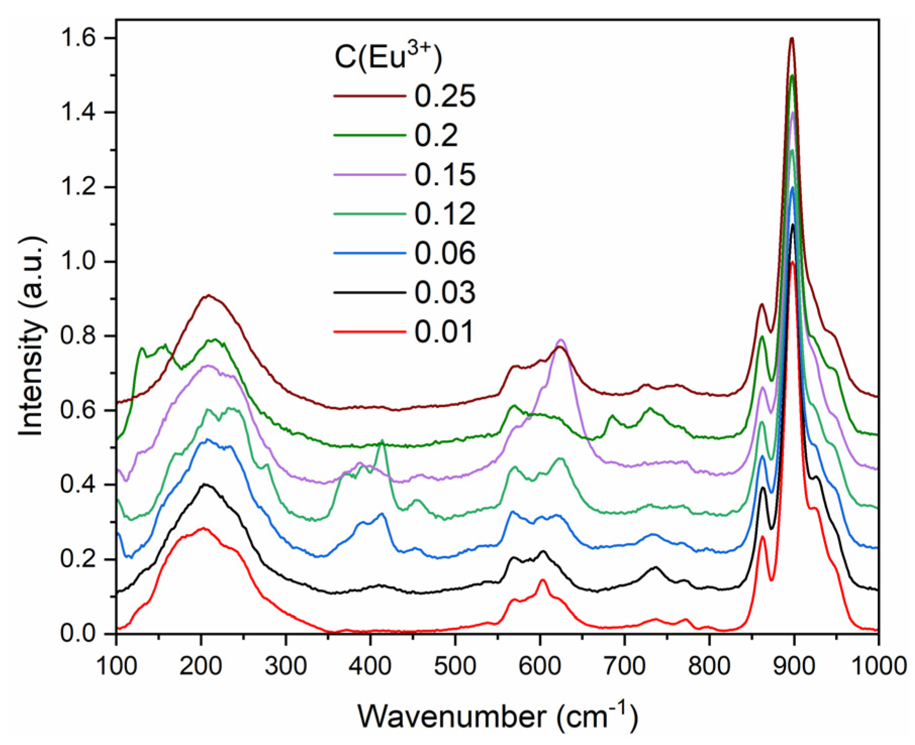 Symmetry 15 01399 g006