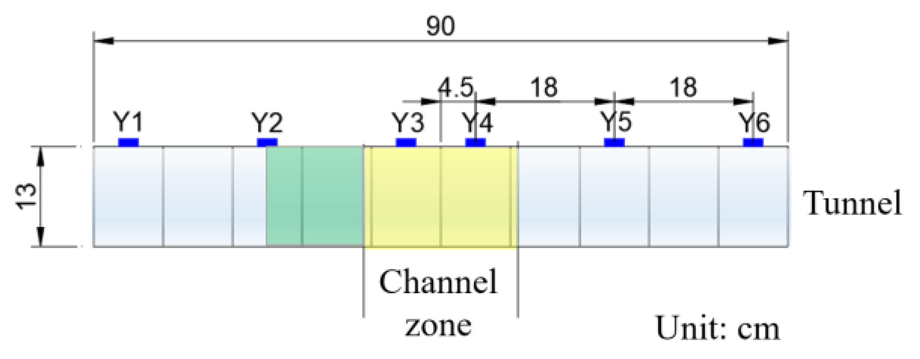 Symmetry 15 01412 g011