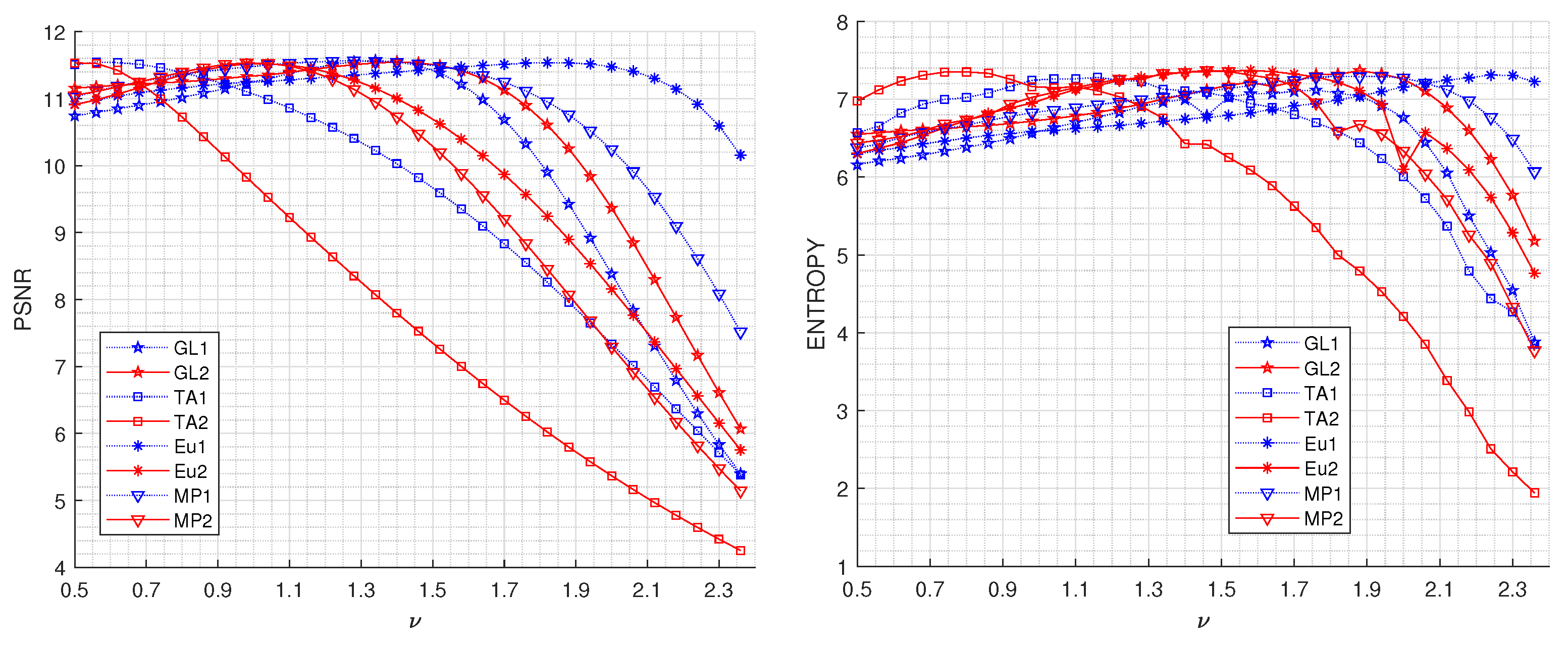 A New Algorithm for Graph Crossings, Hiding in Plain Sight