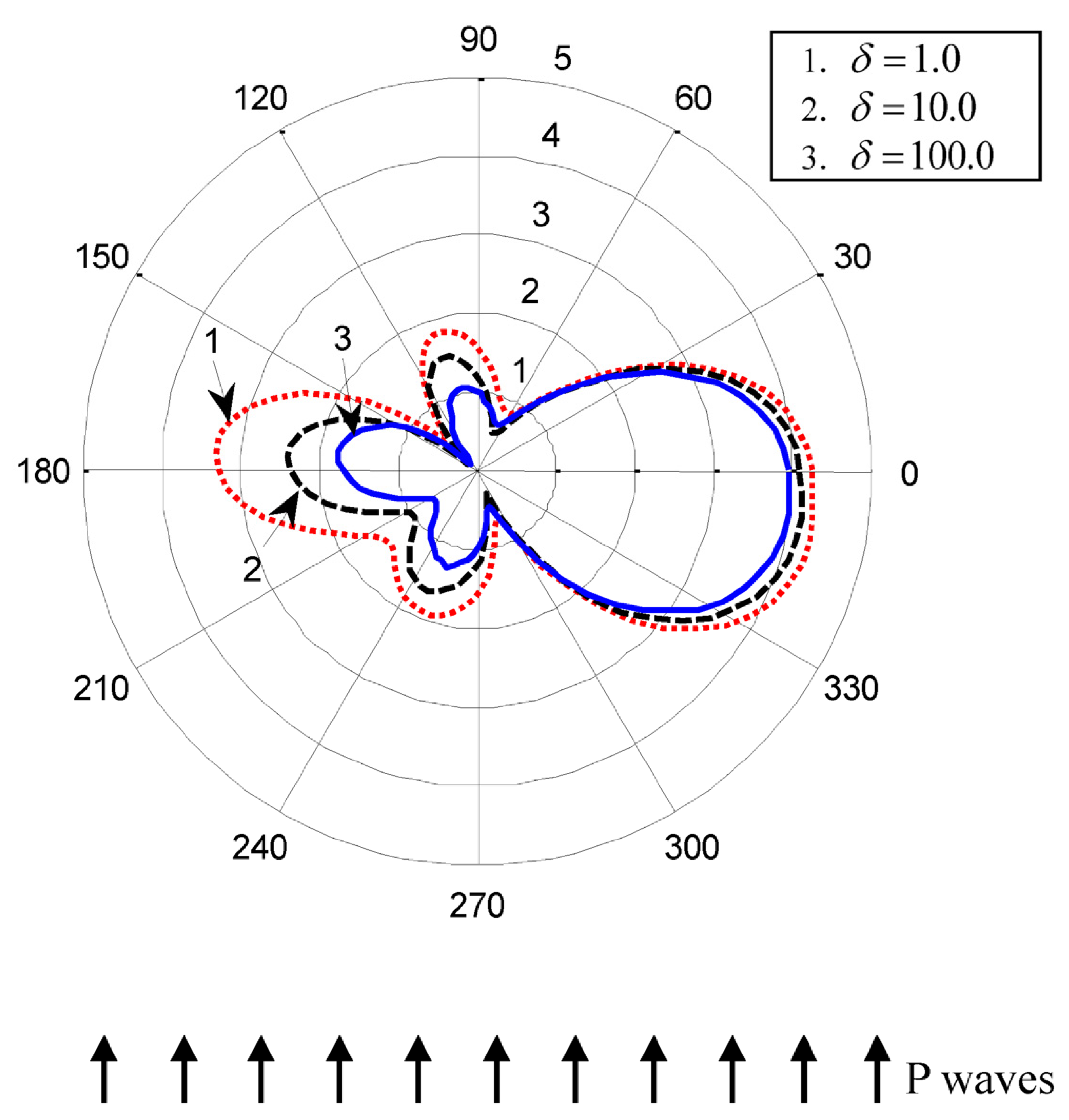 Symmetry 15 01434 g006