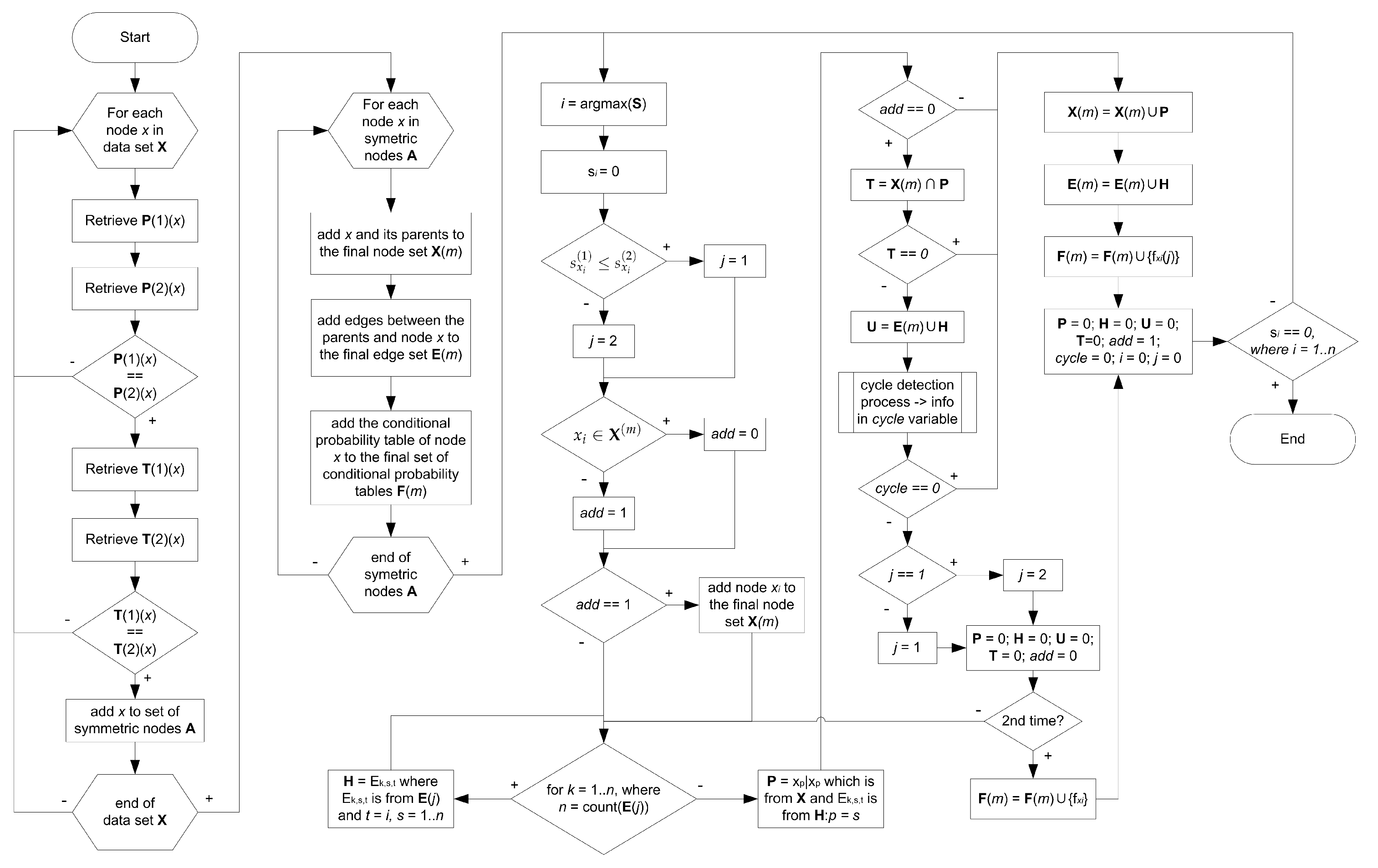 A New Algorithm for Graph Crossings, Hiding in Plain Sight