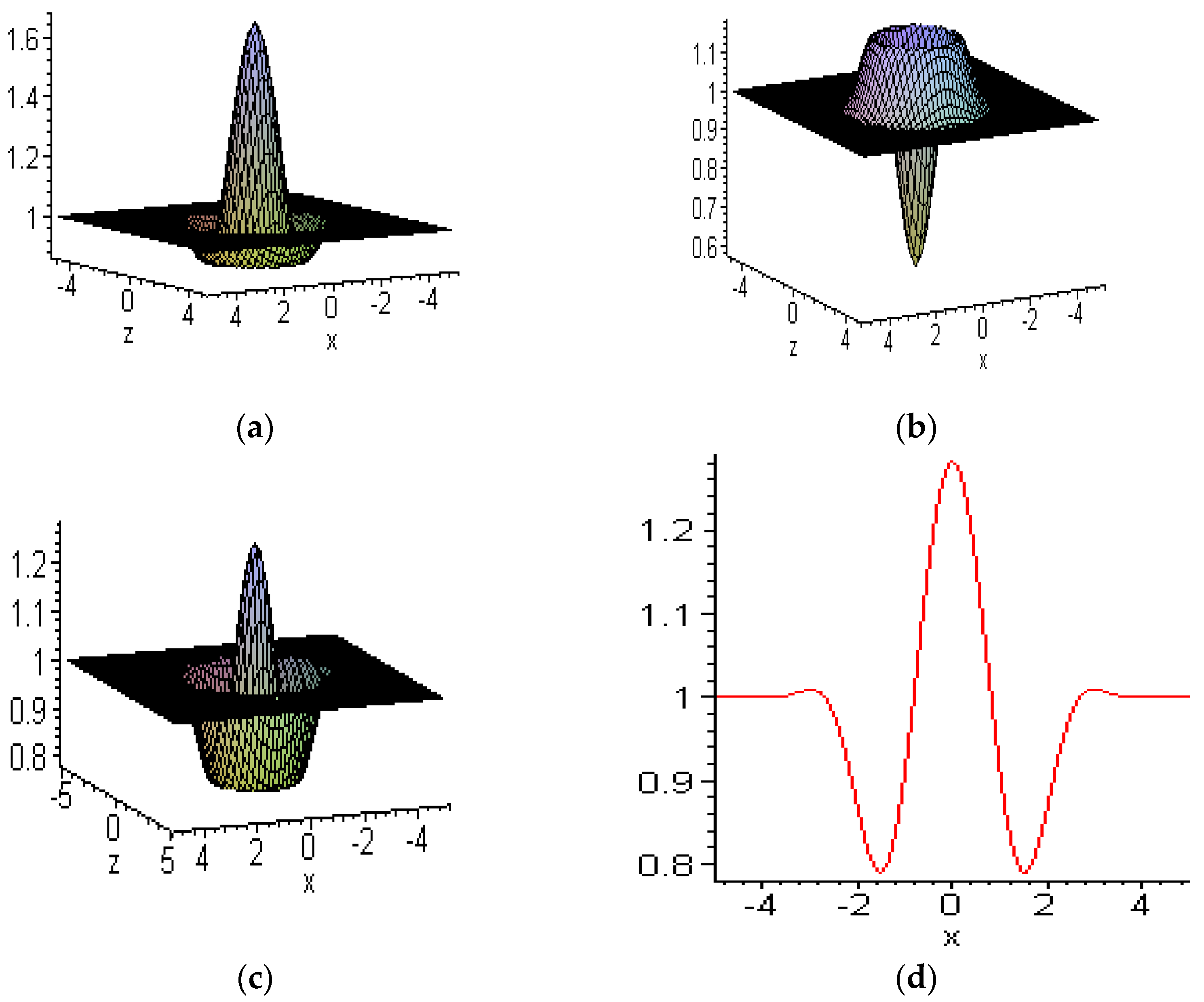 Symmetry 15 01473 g001