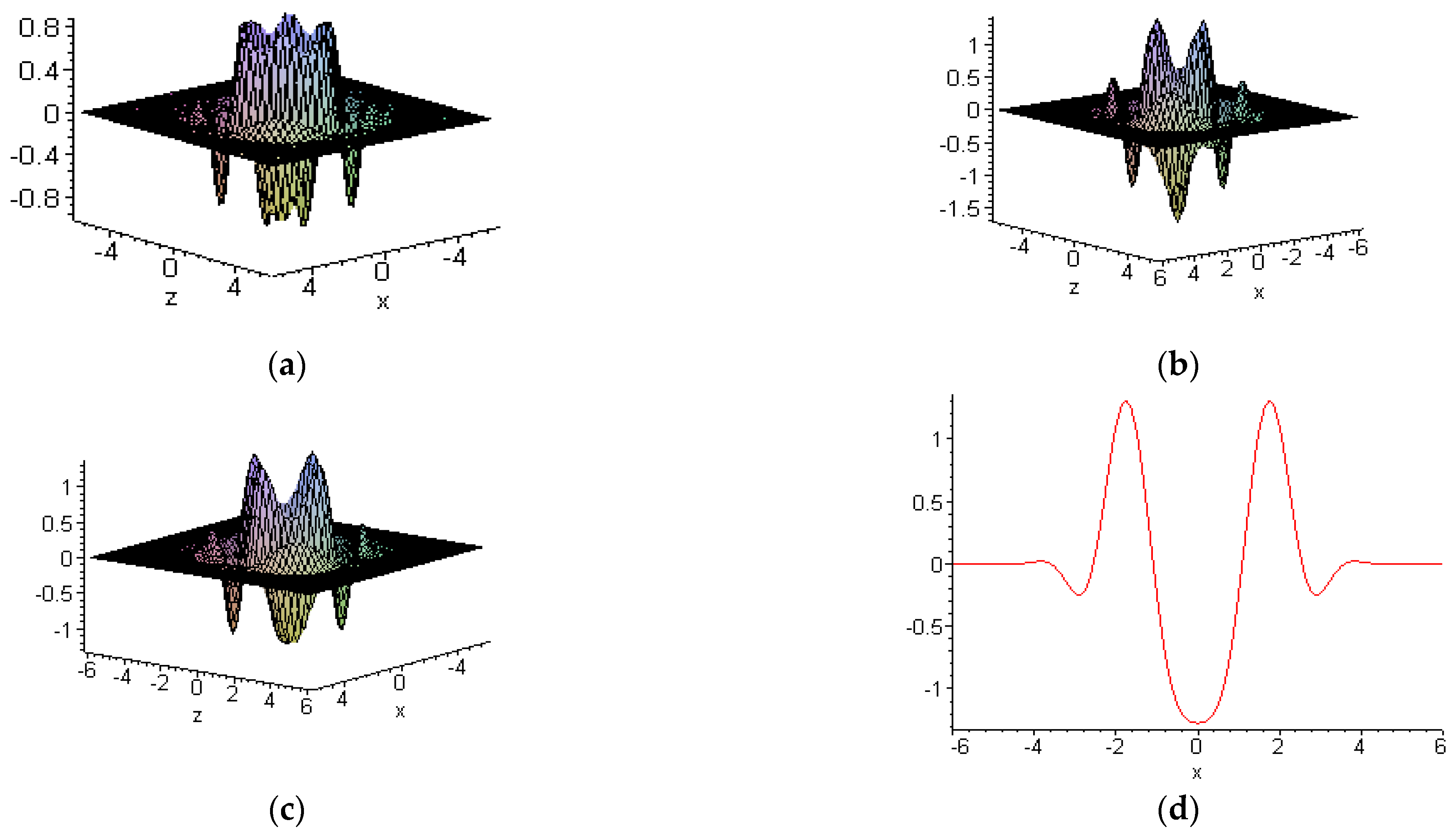 Symmetry 15 01473 g003