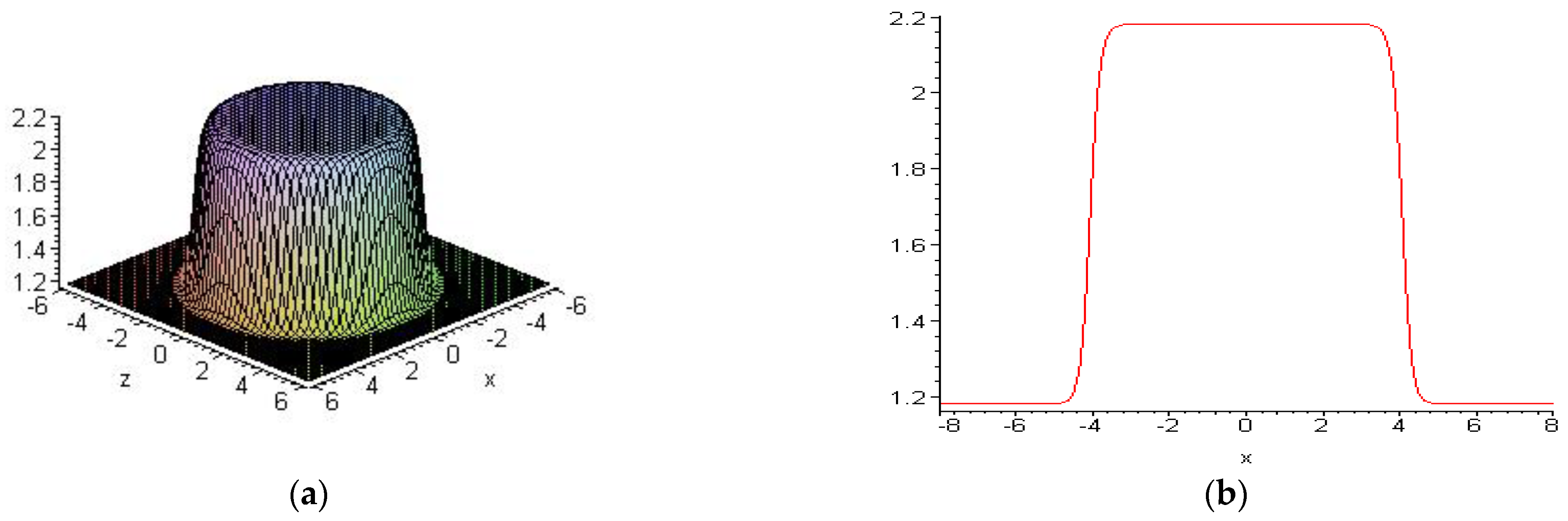 Symmetry 15 01473 g005