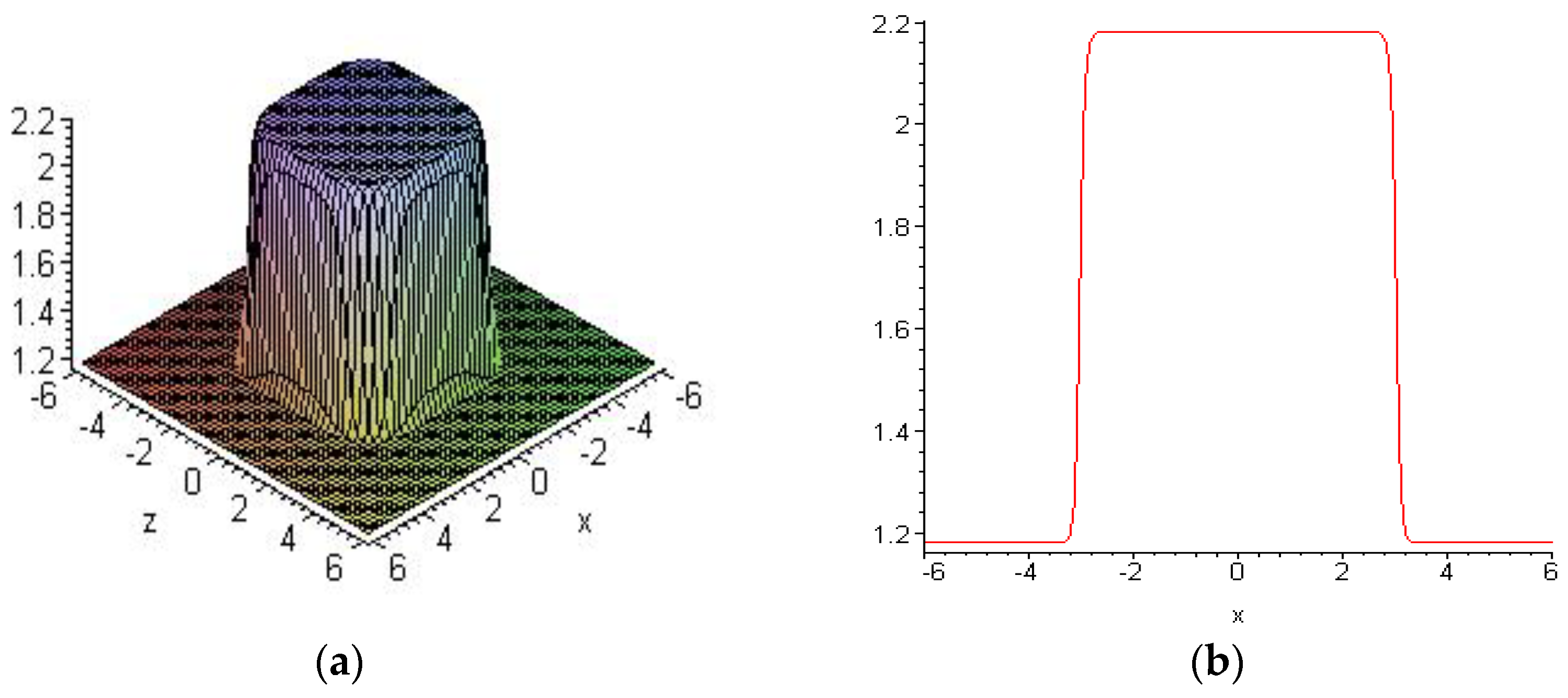 Symmetry 15 01473 g006