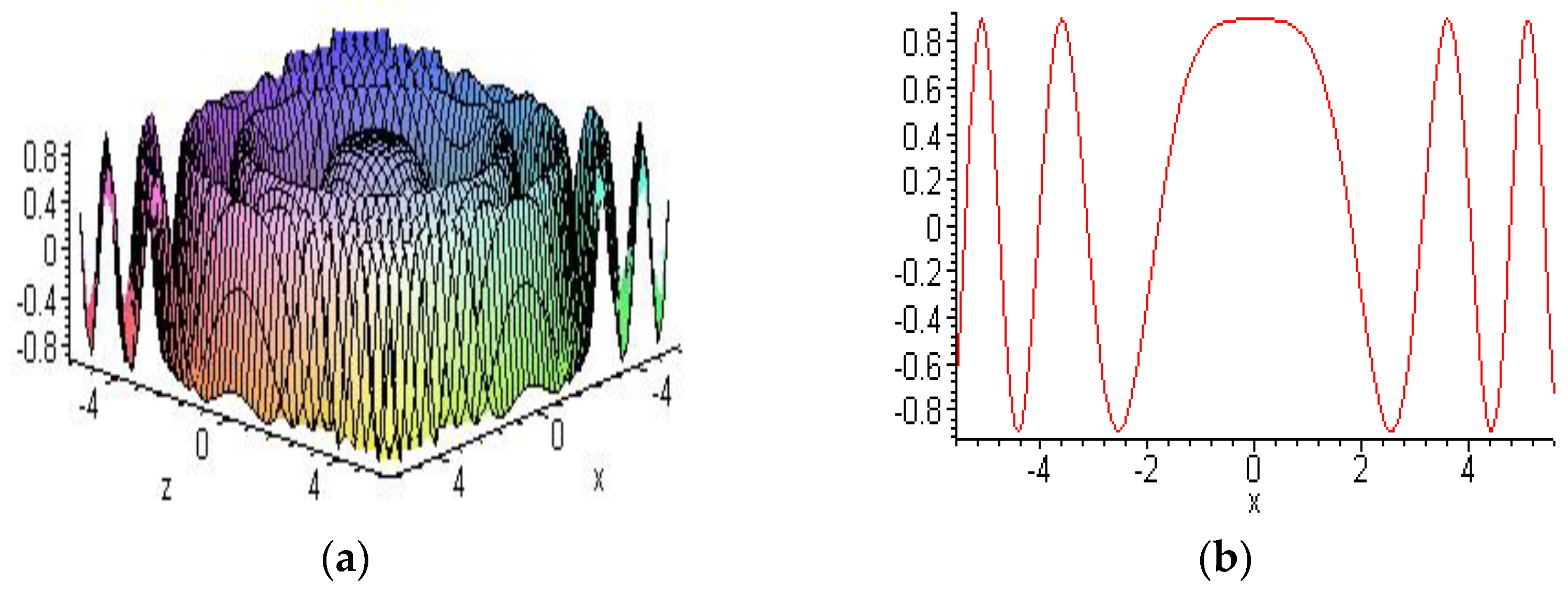 Symmetry 15 01473 g007