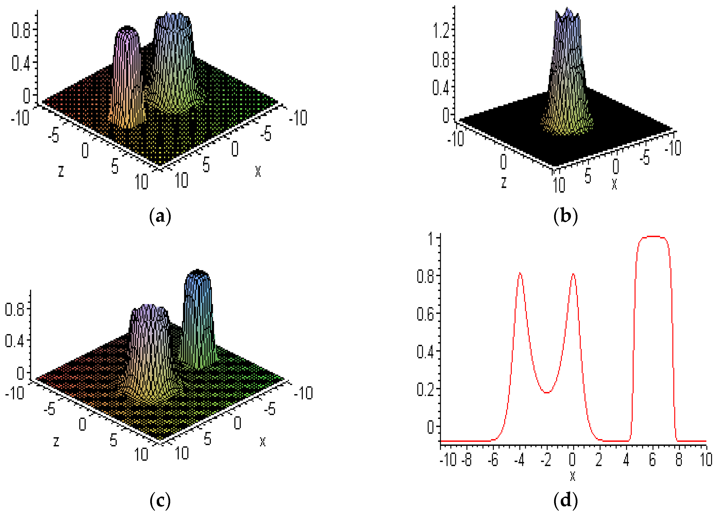 Symmetry 15 01473 g009