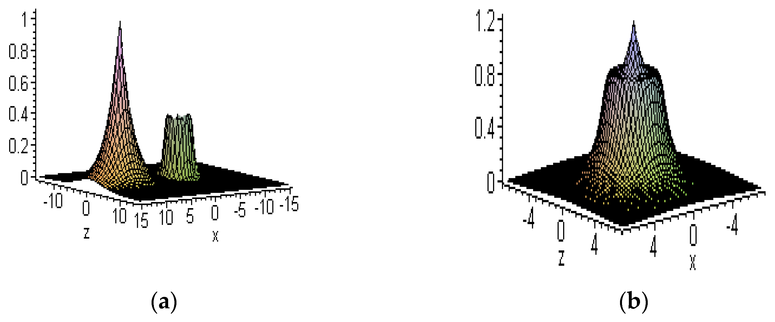 Symmetry 15 01473 g011a