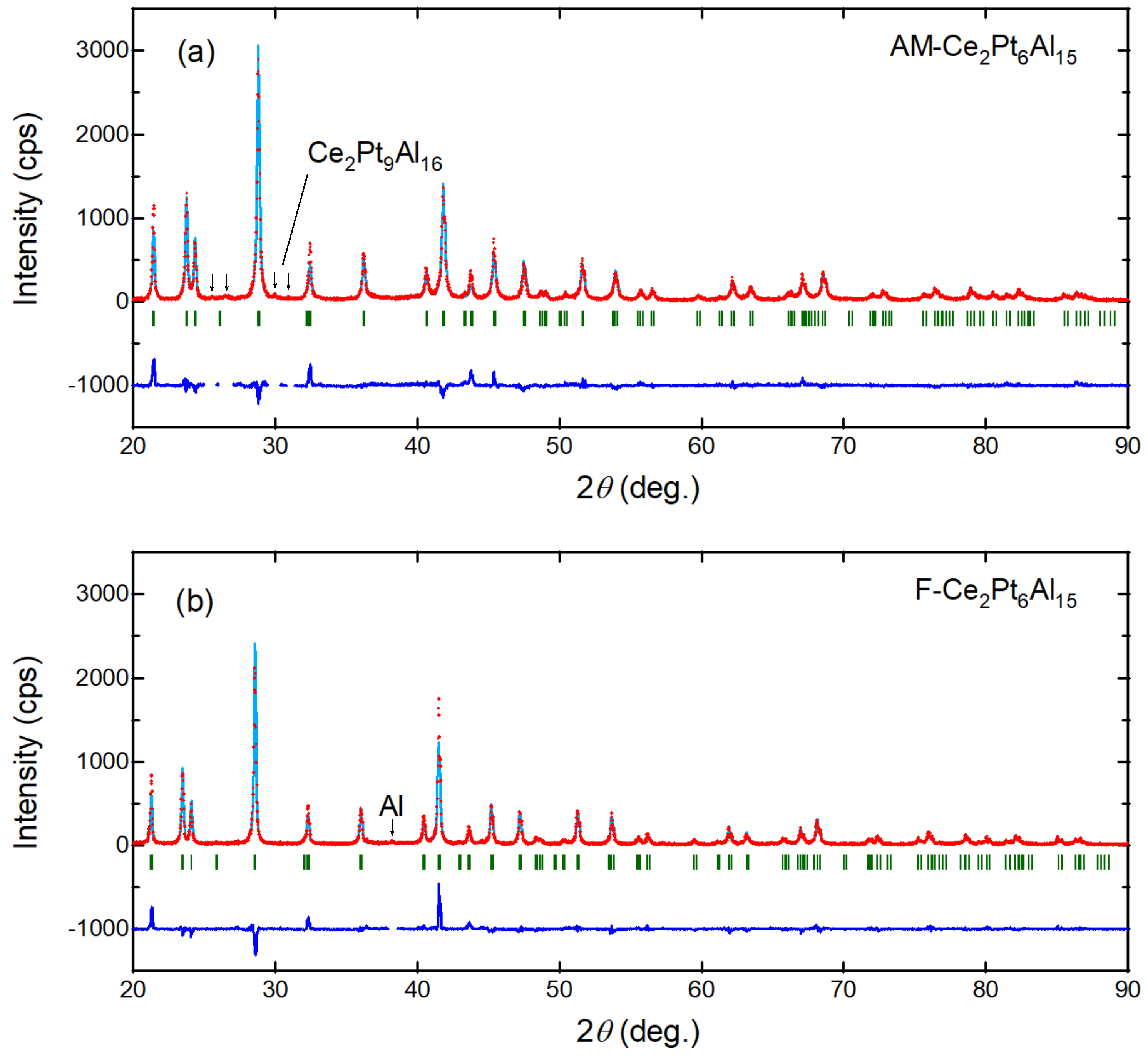 Symmetry 15 01488 g004