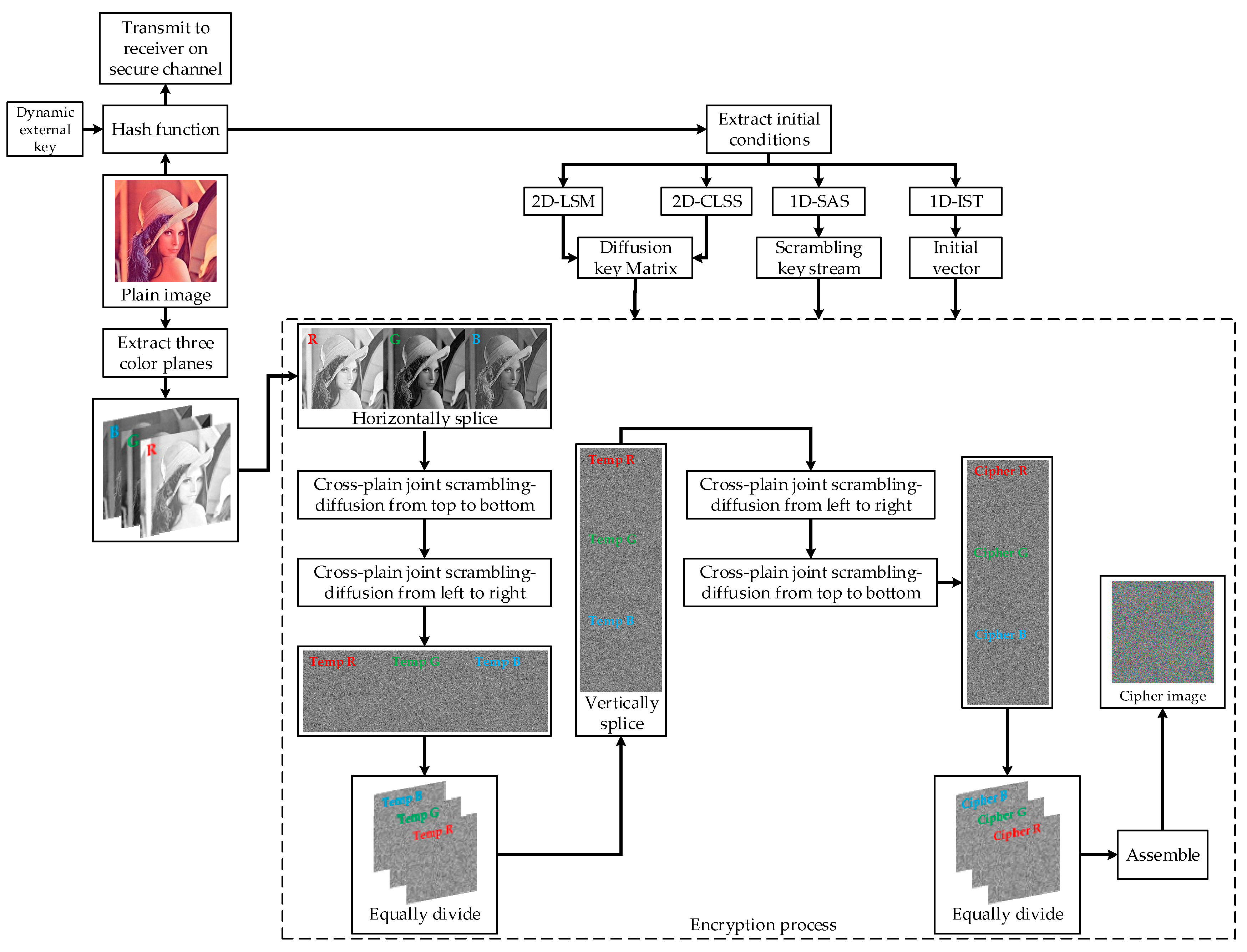 Symmetry 15 01499 g006 Symmetry 15 01499 g006