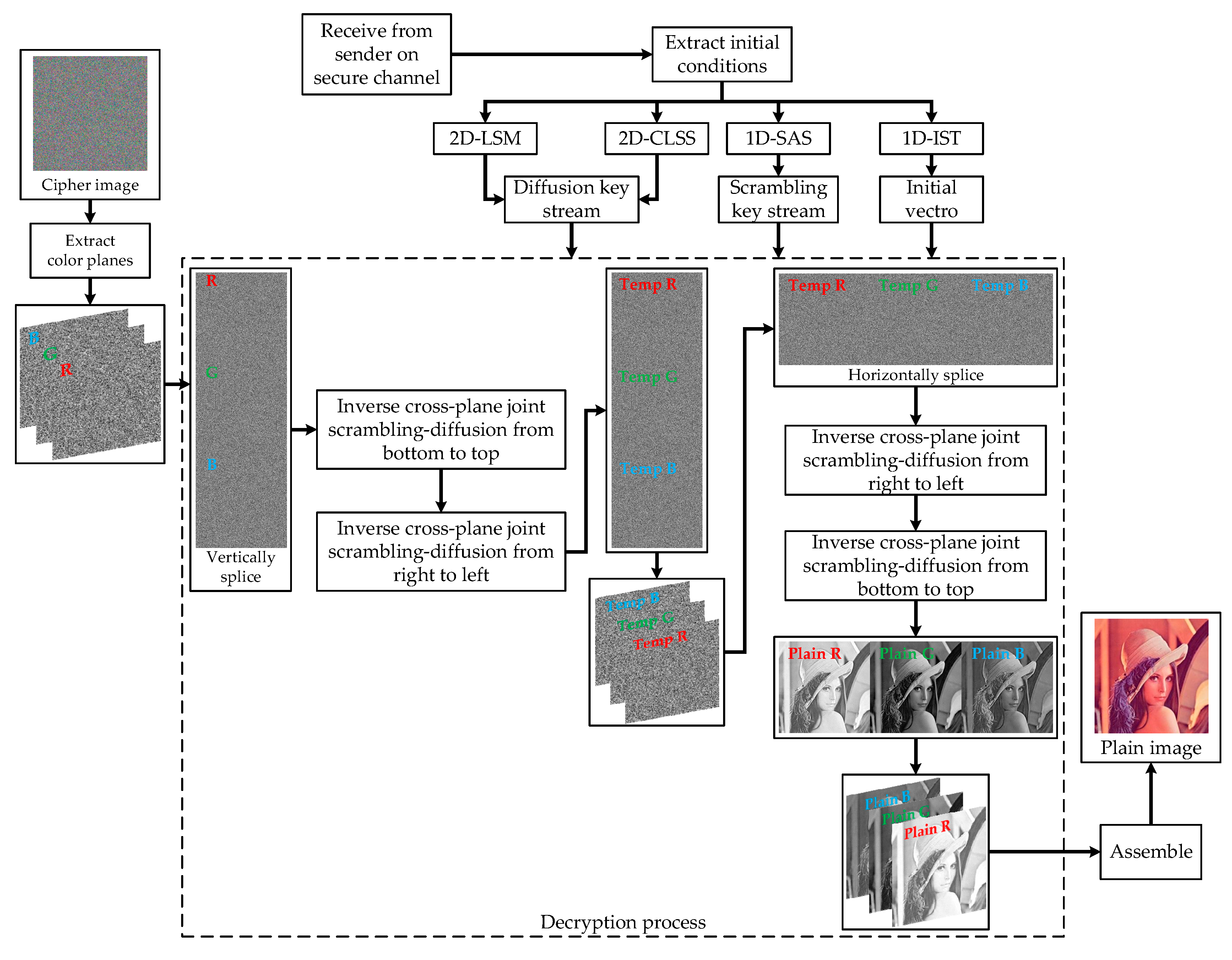Symmetry 15 01499 g008 Symmetry 15 01499 g008