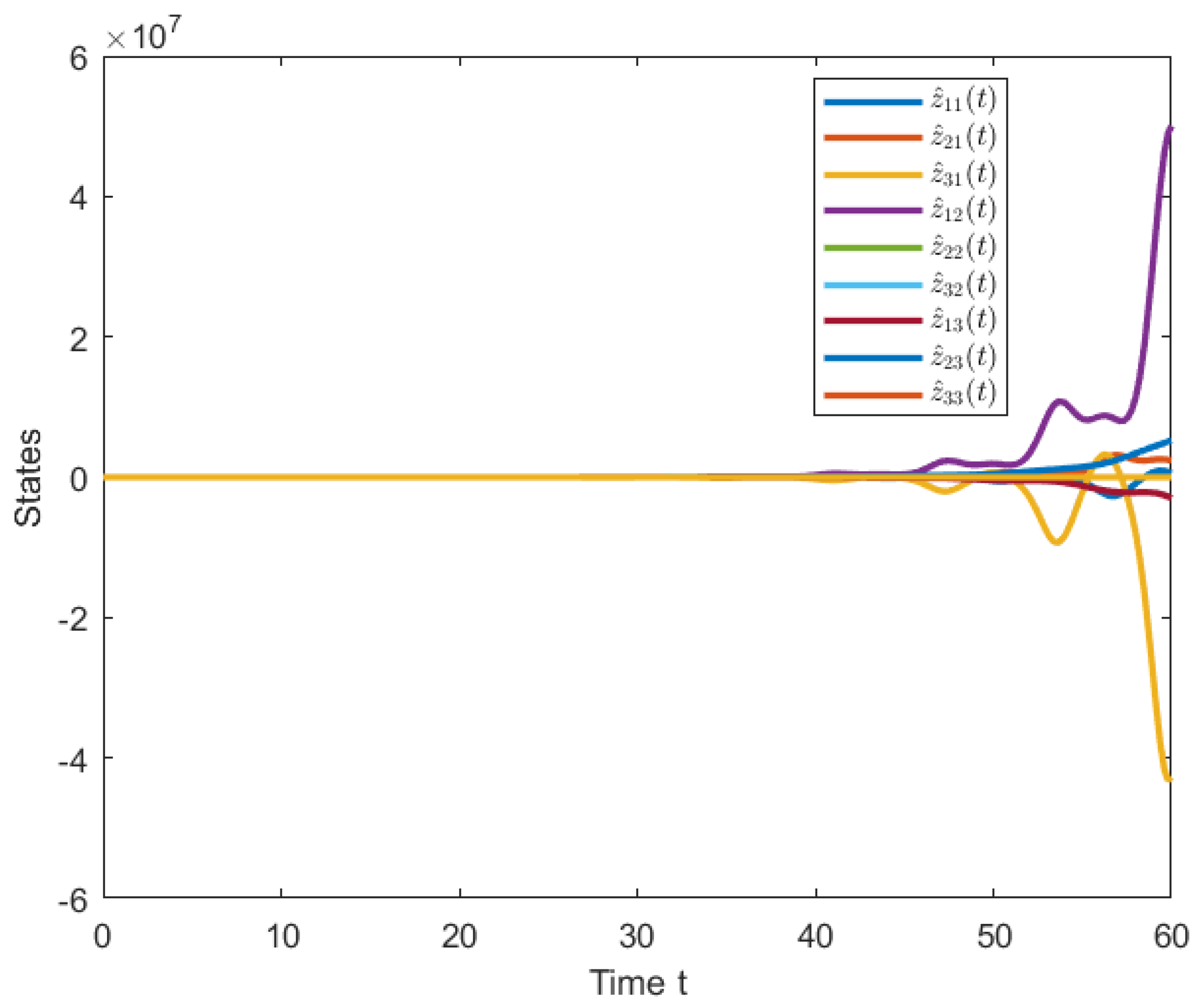Symmetry 15 01510 g003