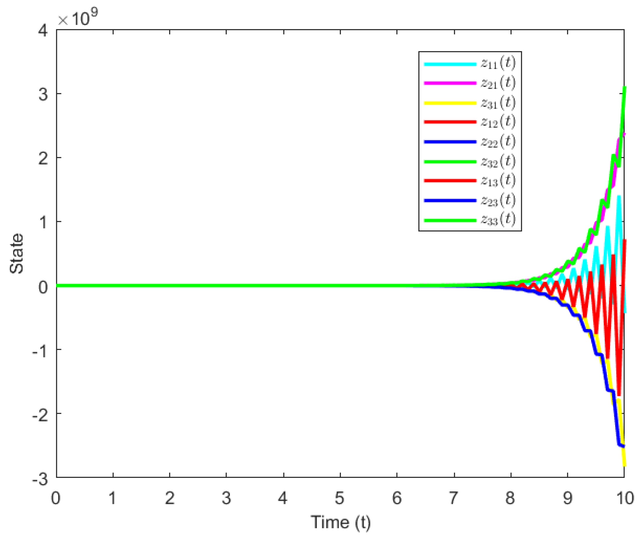 Symmetry 15 01510 g009