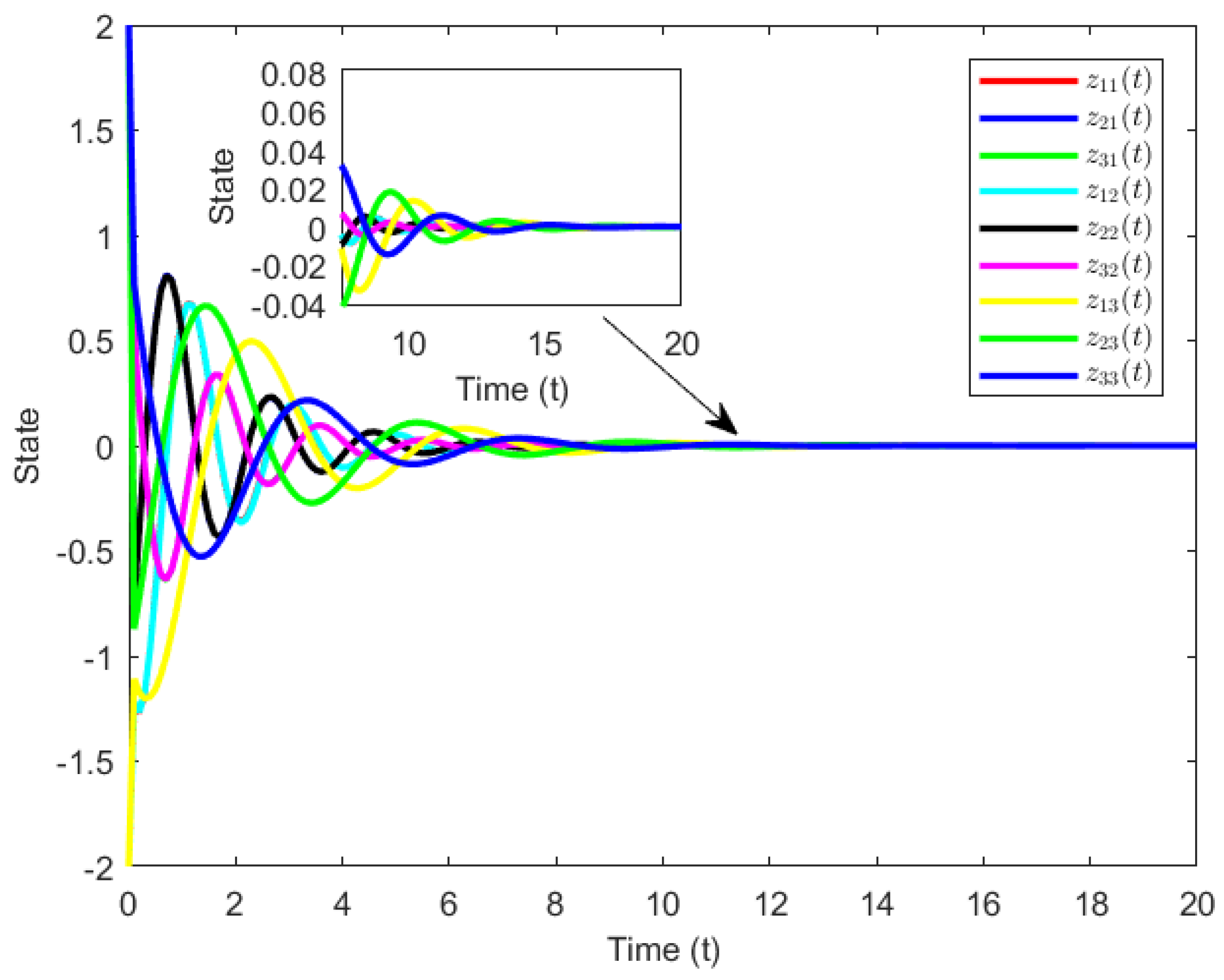 Symmetry 15 01510 g011