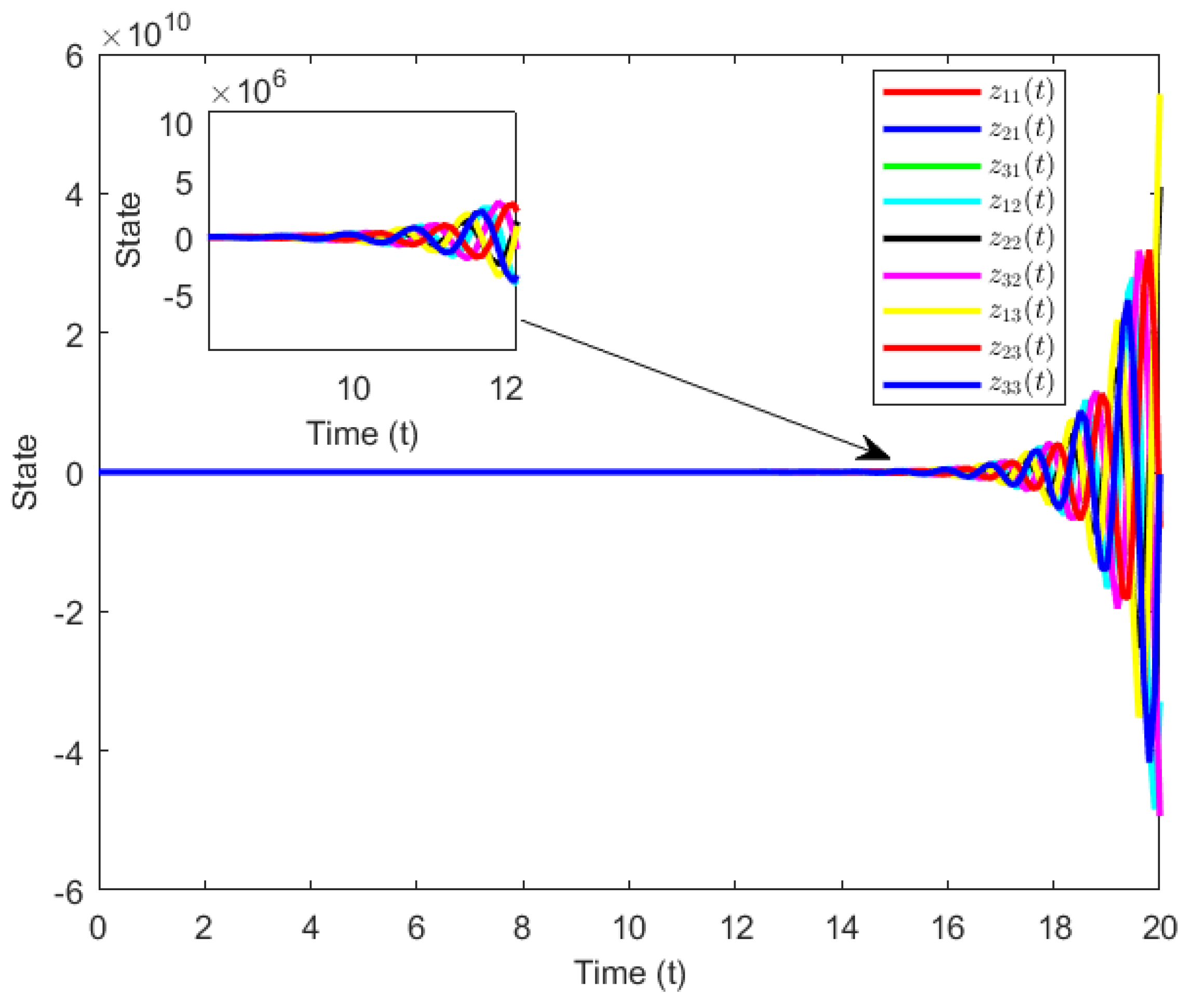 Symmetry 15 01510 g012