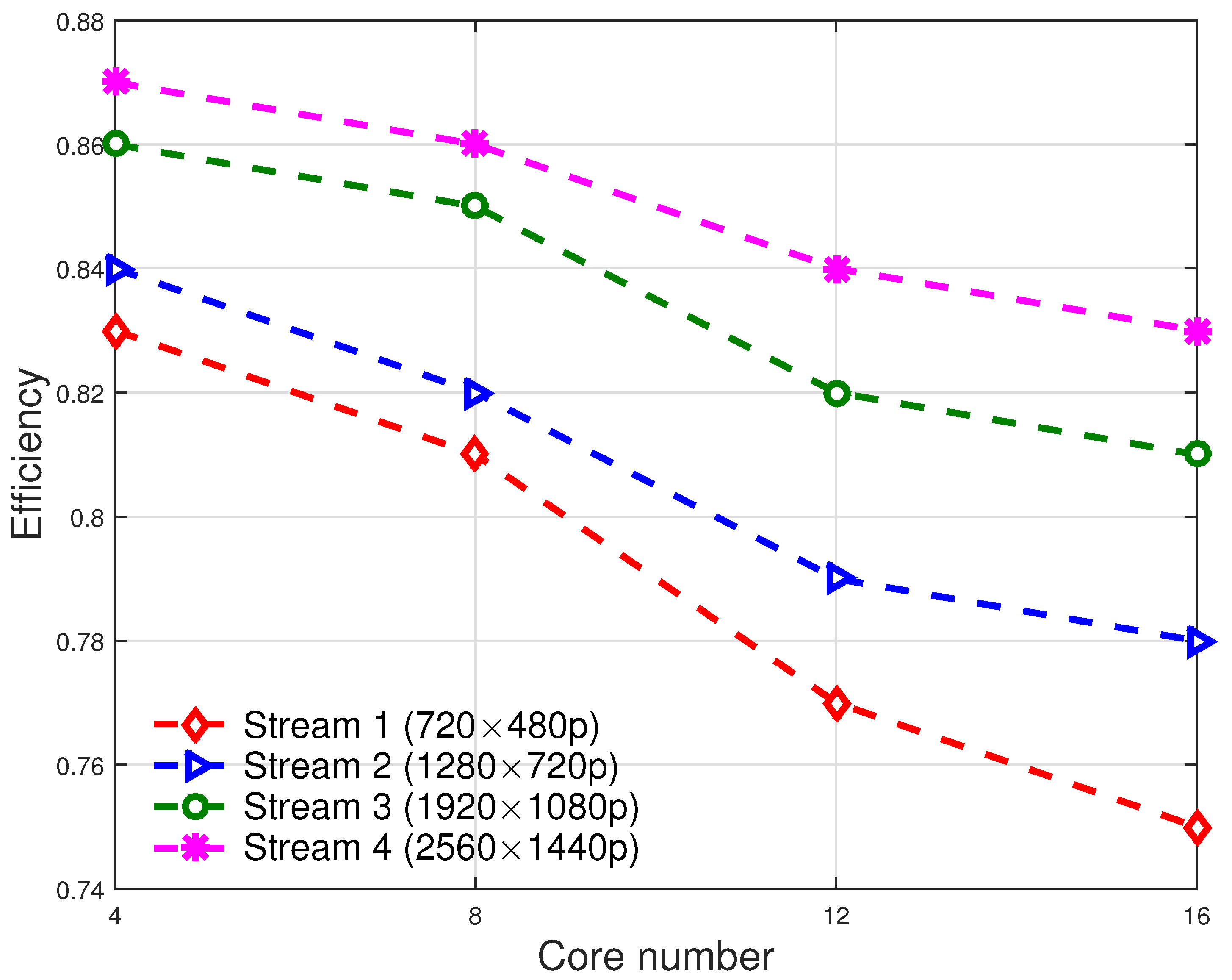 Symmetry 15 01516 g013