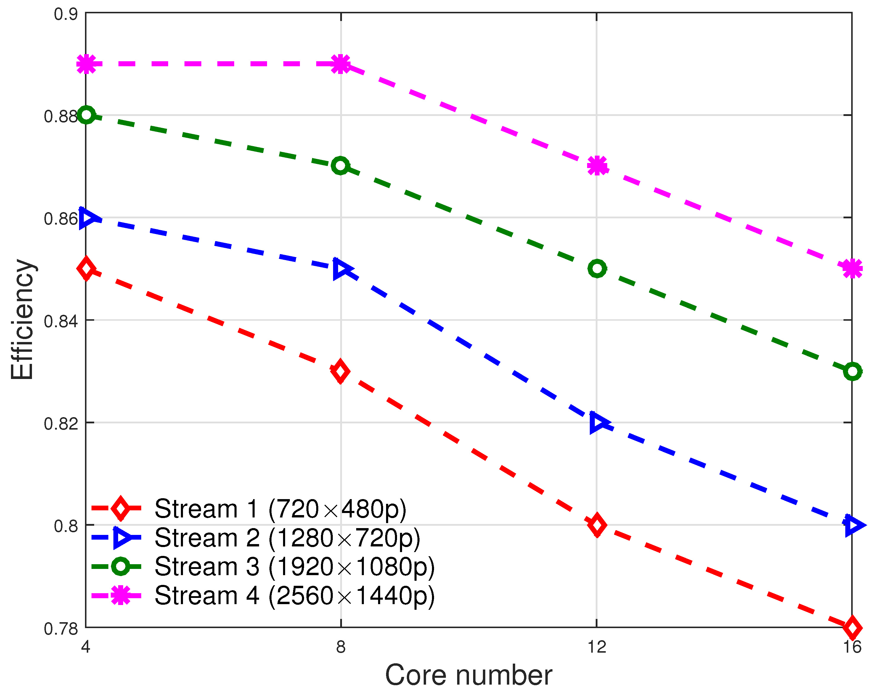 Symmetry 15 01516 g015