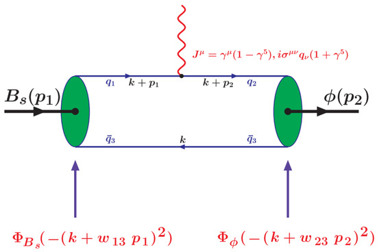 Symmetry | Free Full-Text | B Meson Decays In The Covariant Confined ...