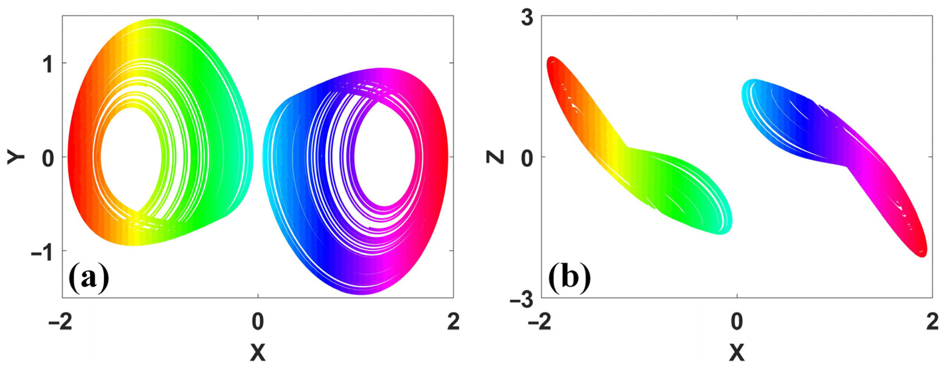 Symmetry 15 01564 g007 Symmetry 15 01564 g007