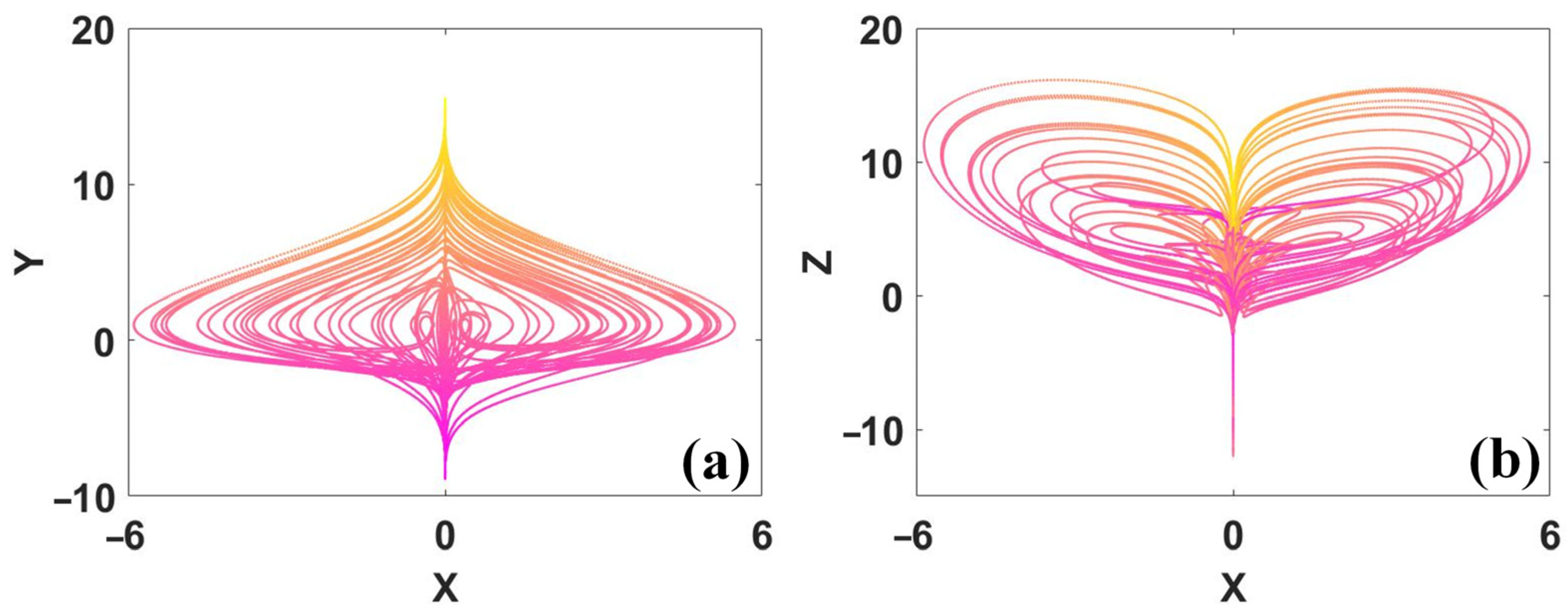 Symmetry 15 01564 g008 Symmetry 15 01564 g008