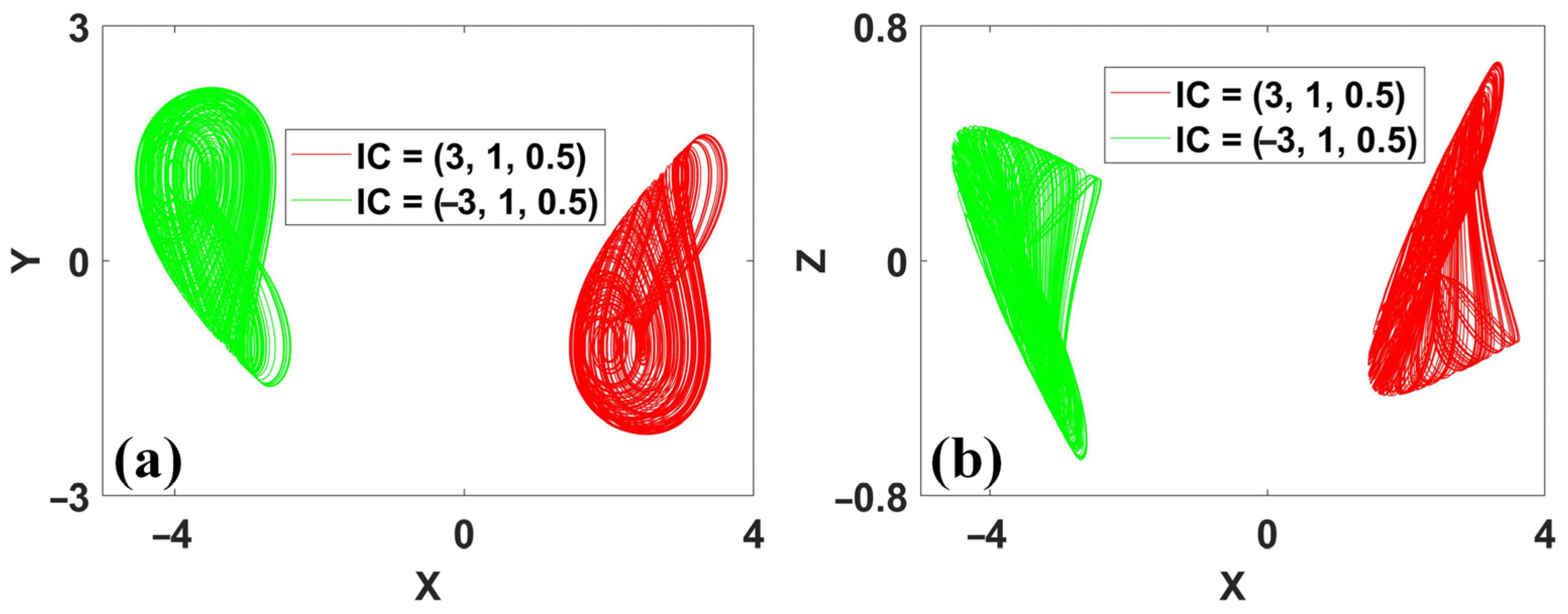 Symmetry 15 01564 g016 Symmetry 15 01564 g016