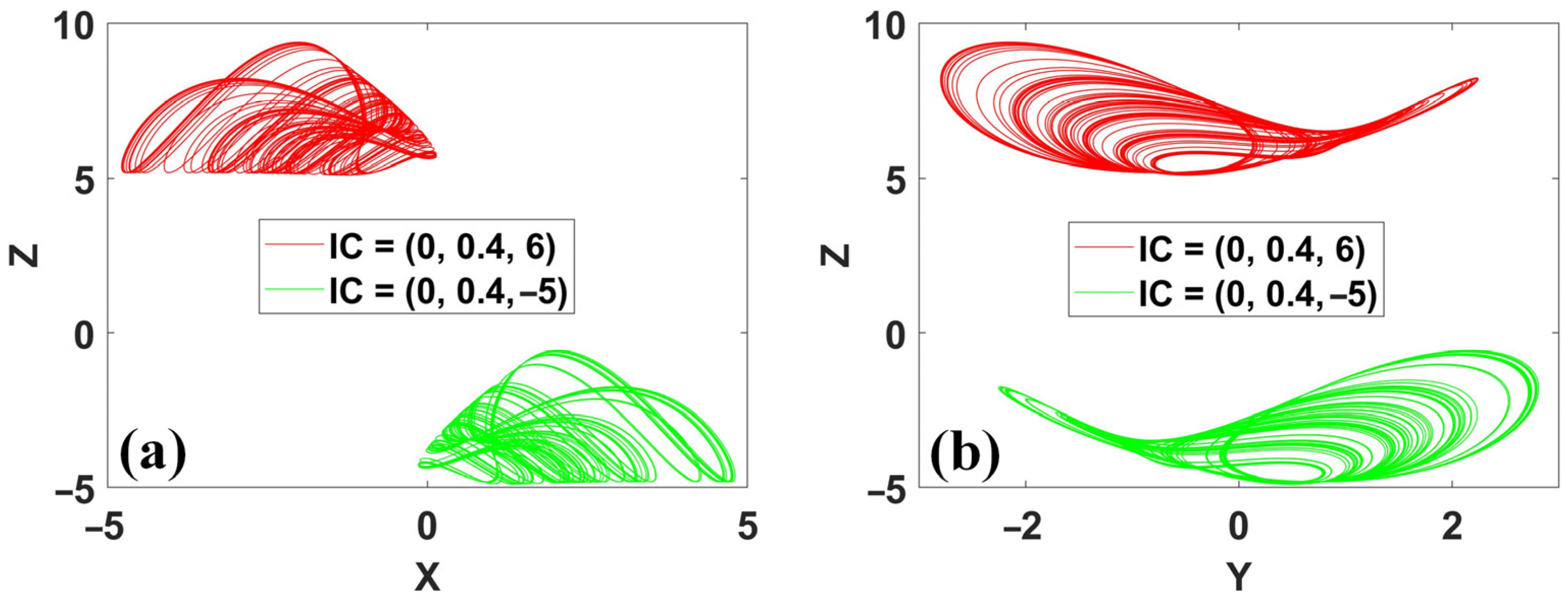 Symmetry 15 01564 g018 Symmetry 15 01564 g018