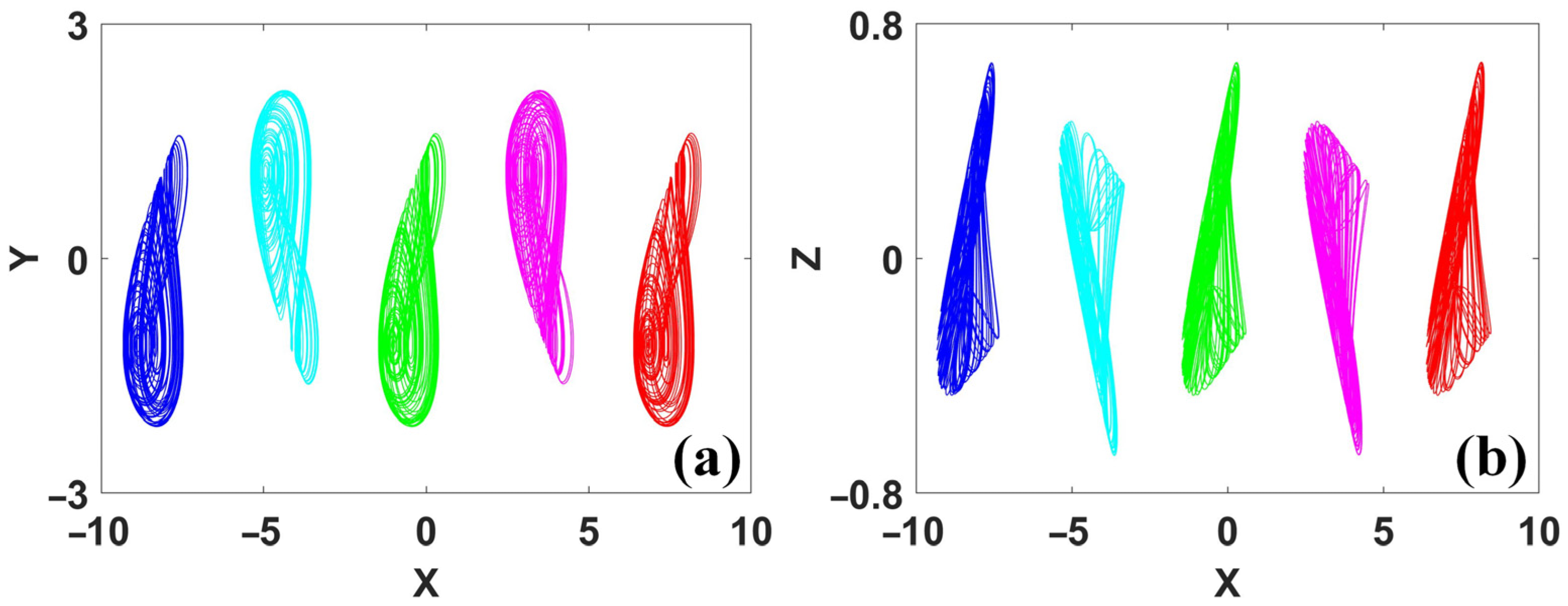Symmetry 15 01564 g022 Symmetry 15 01564 g022