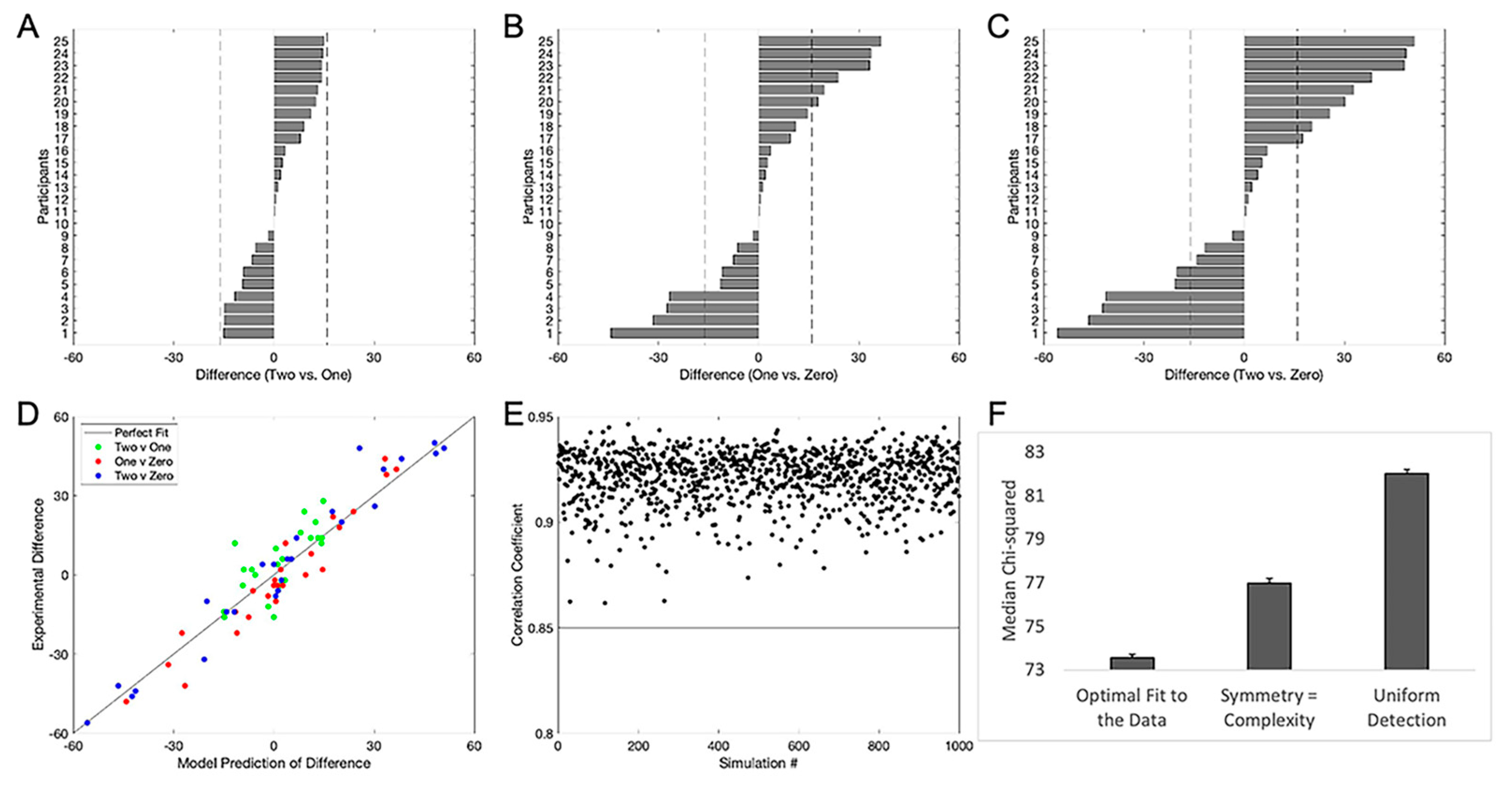 Symmetry 15 01568 g006 Symmetry 15 01568 g006