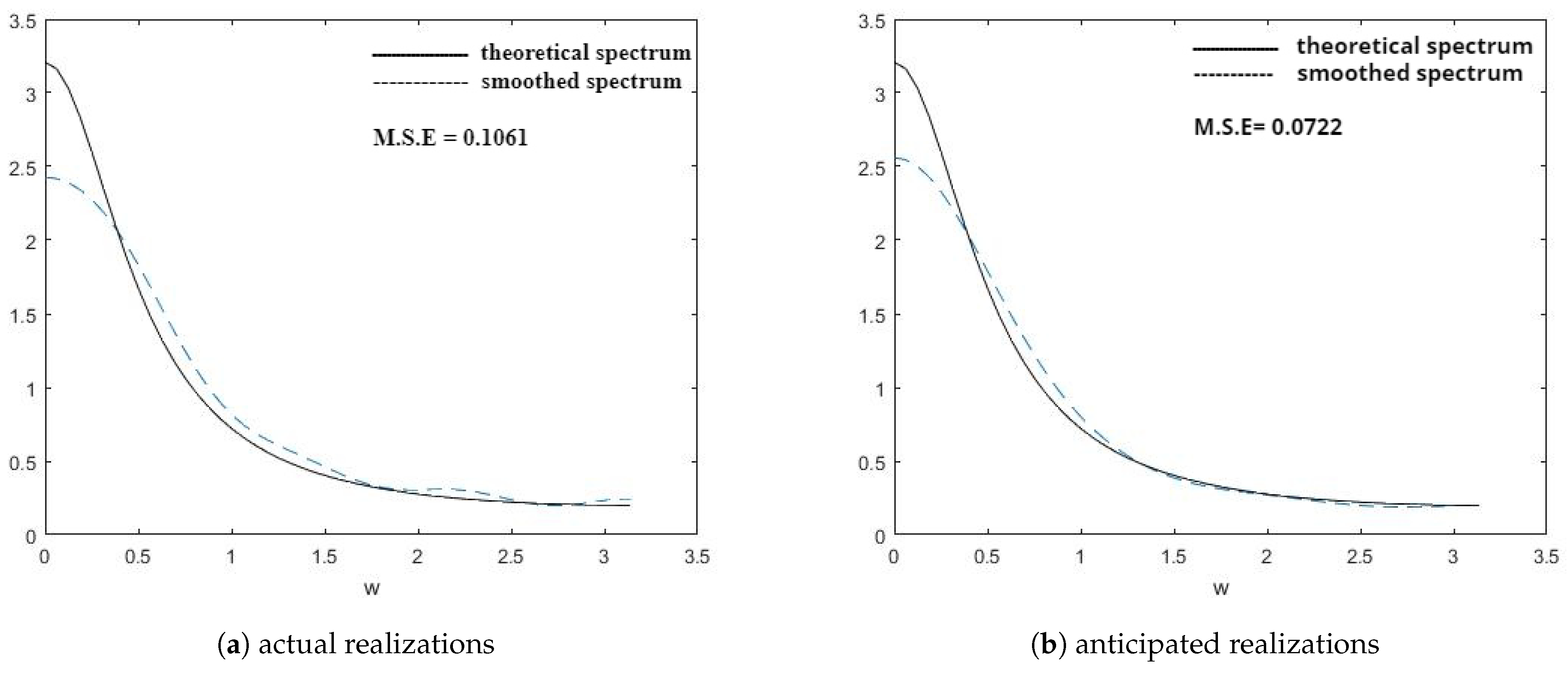 Symmetry 15 01577 g007