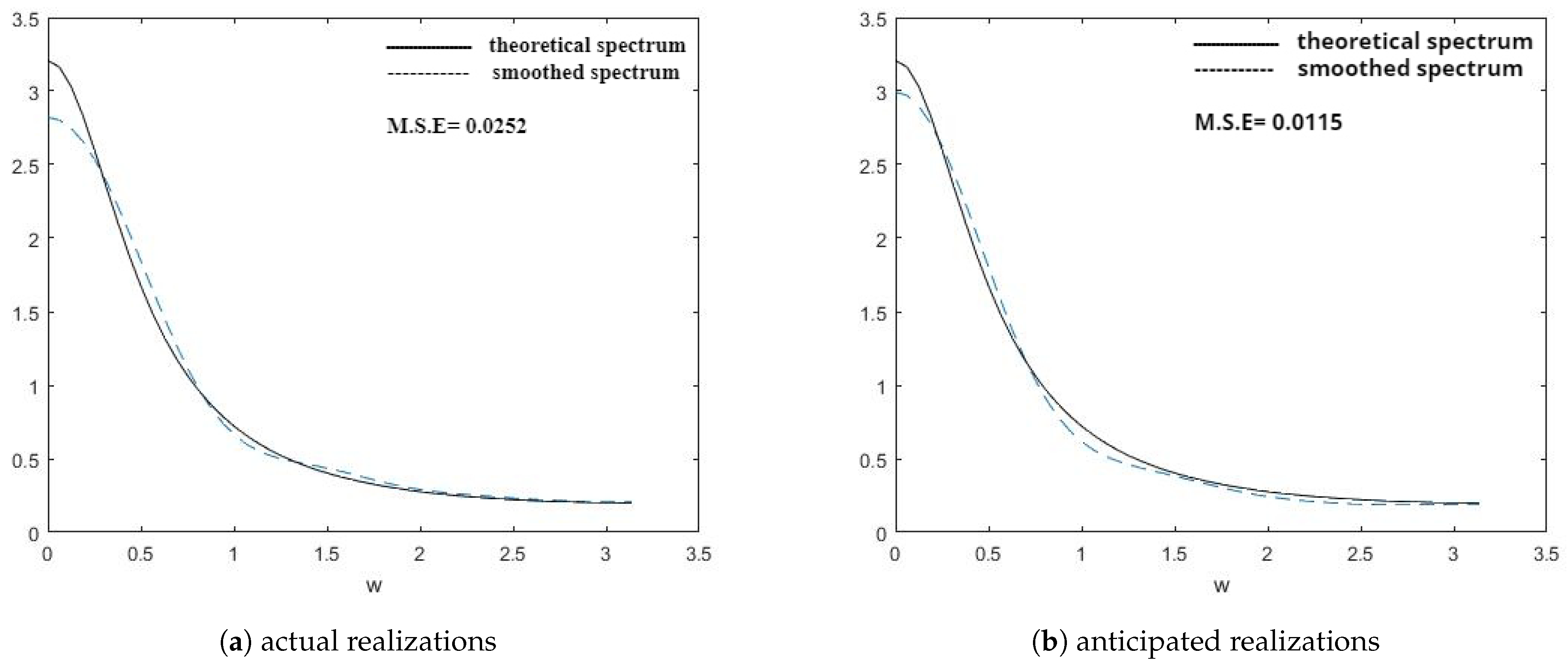 Symmetry 15 01577 g008