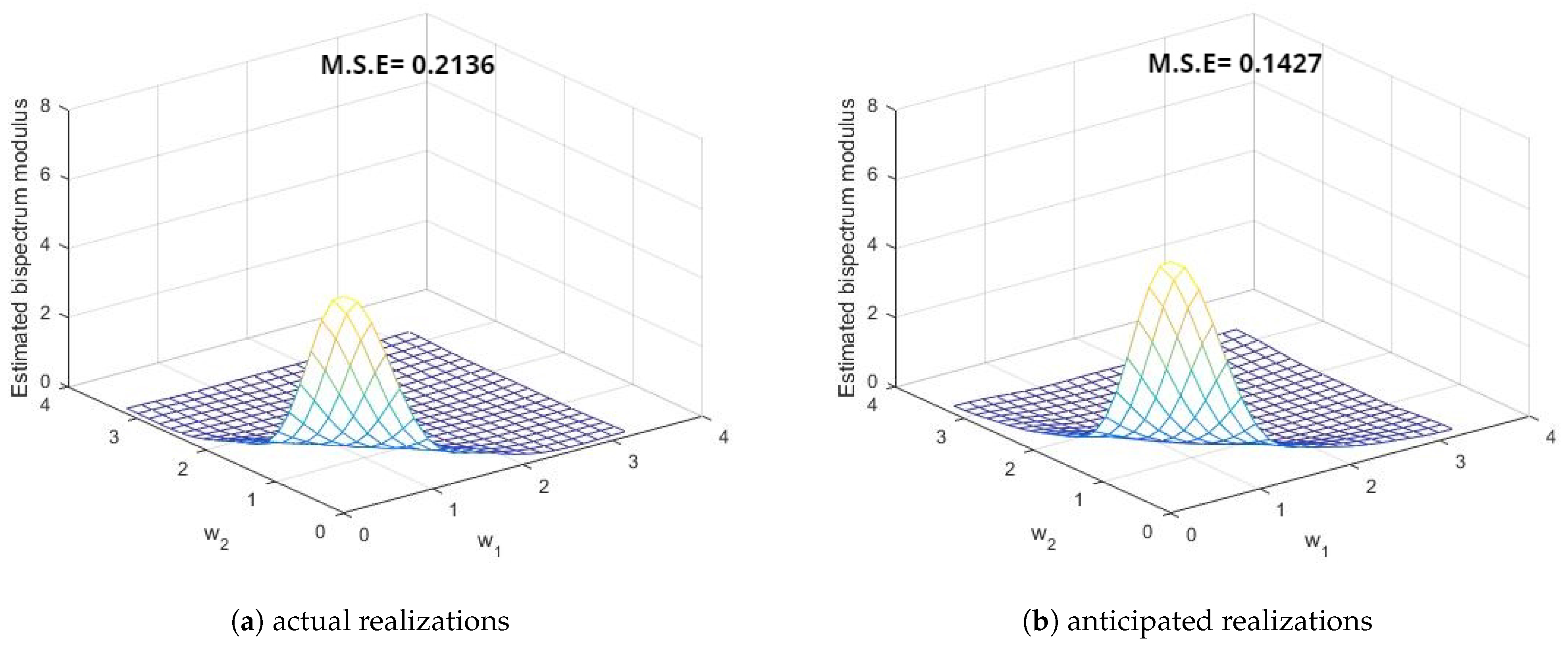 Symmetry 15 01577 g009